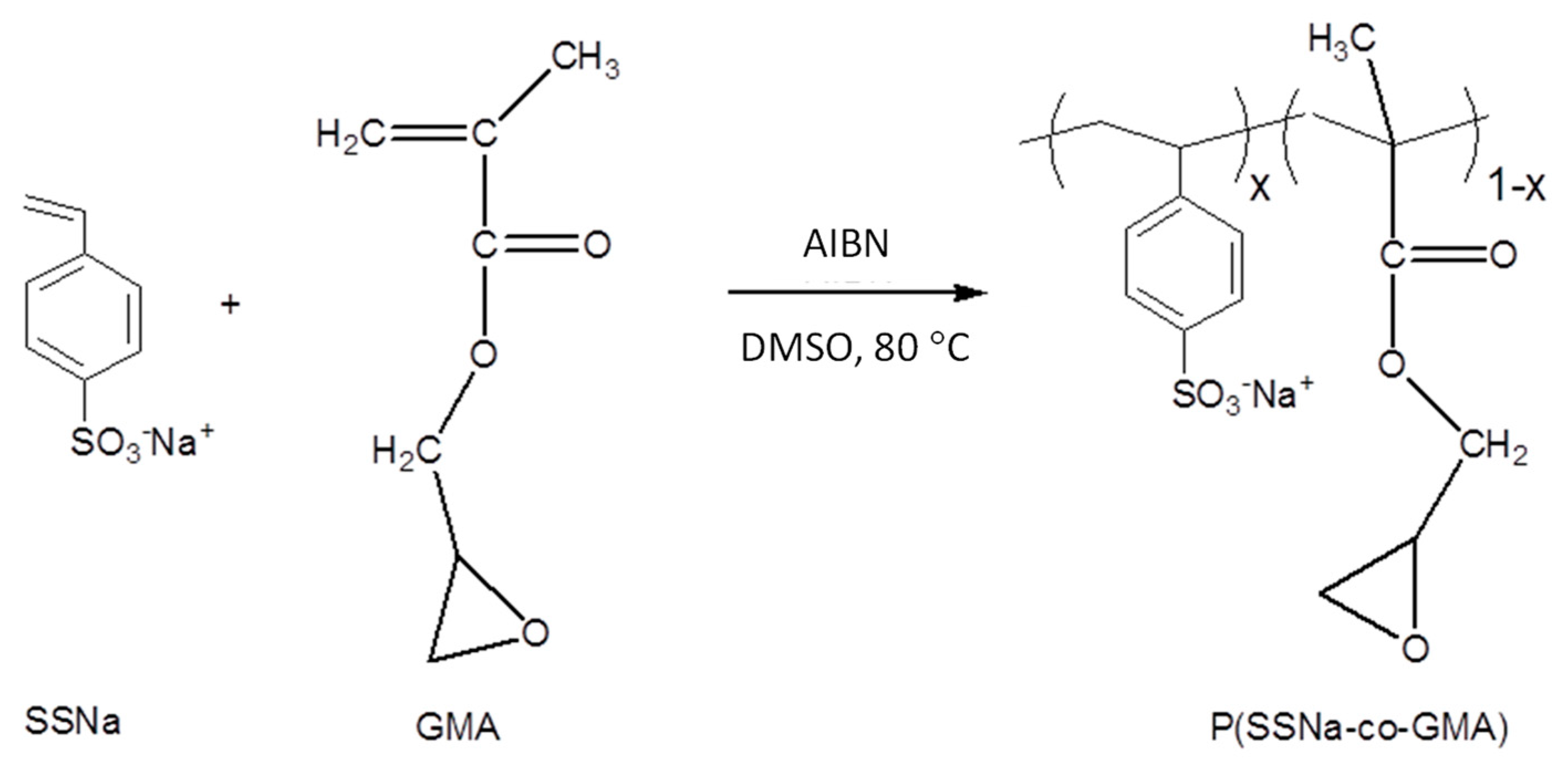 Polymers 14 04959 sch001