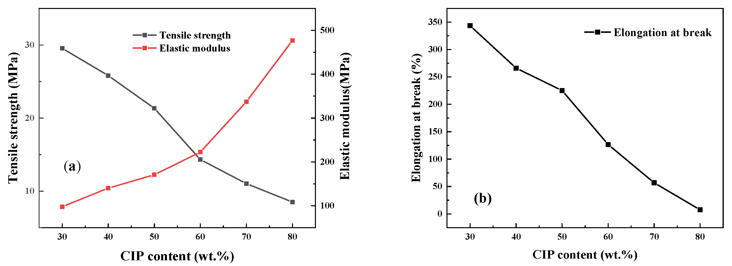 Polymers 14 04960 g002