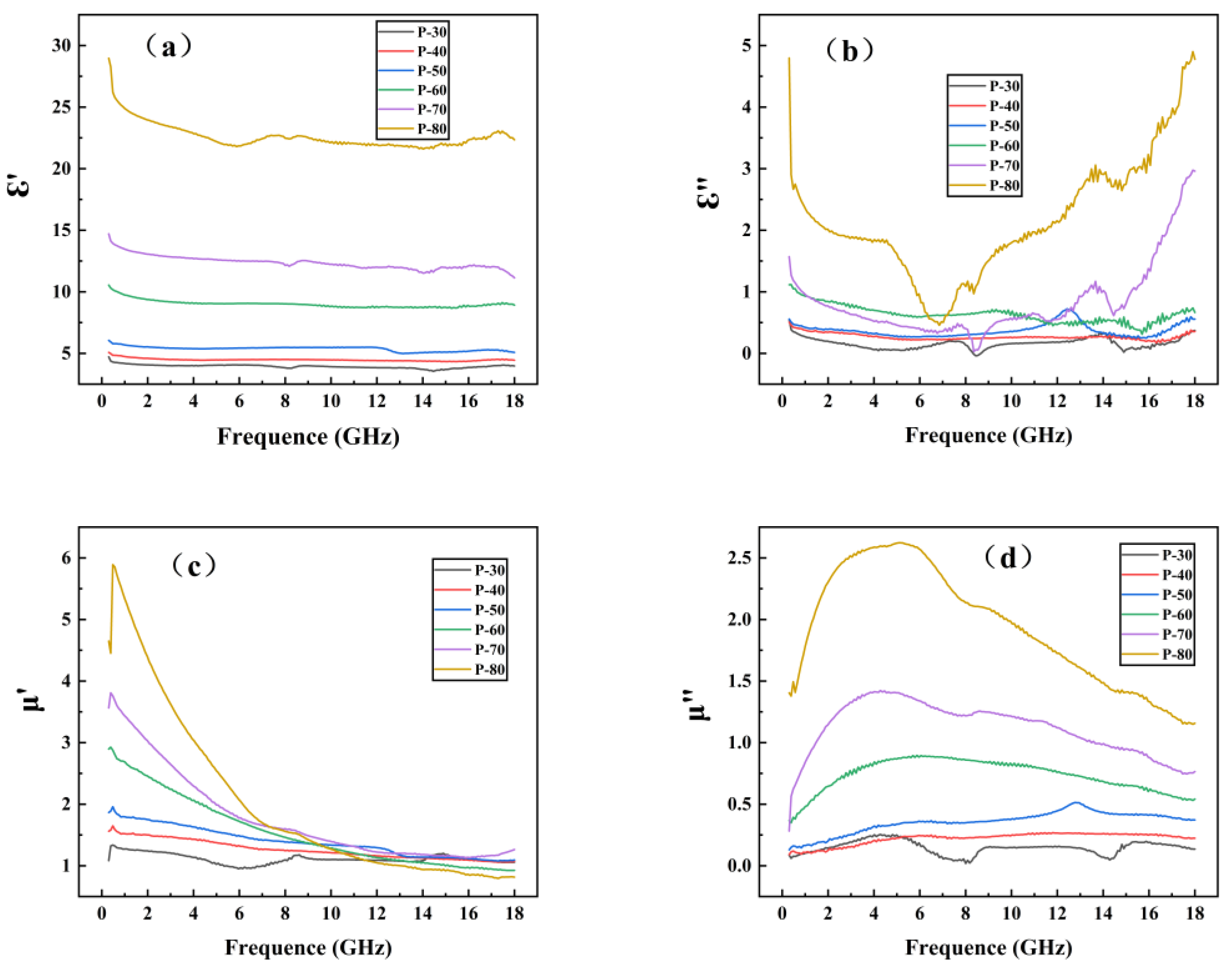 Polymers 14 04960 g004