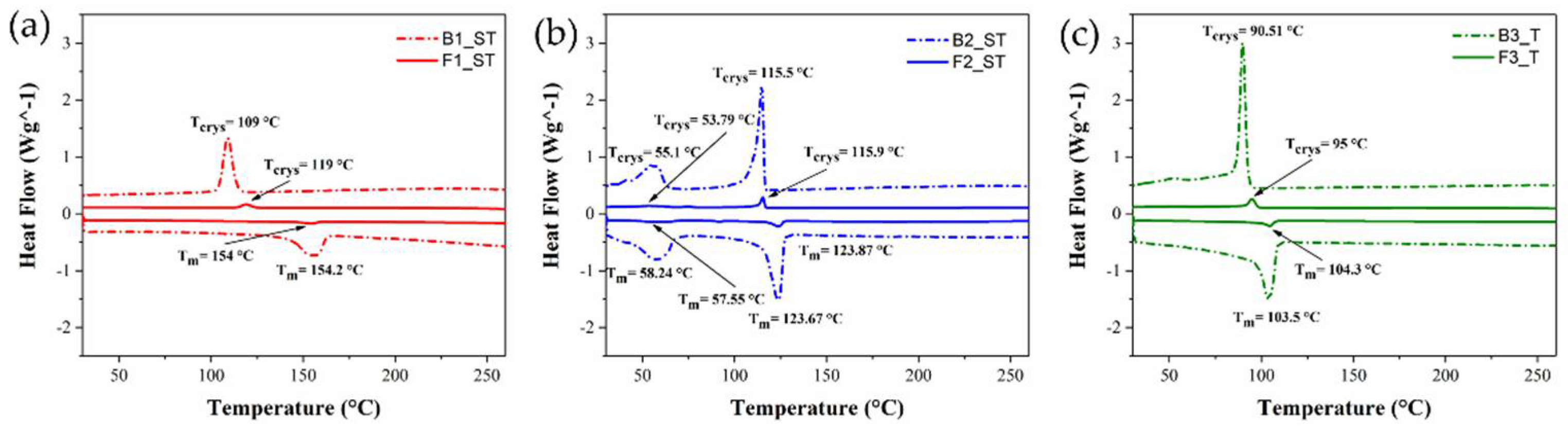 Polymers 14 04962 g005