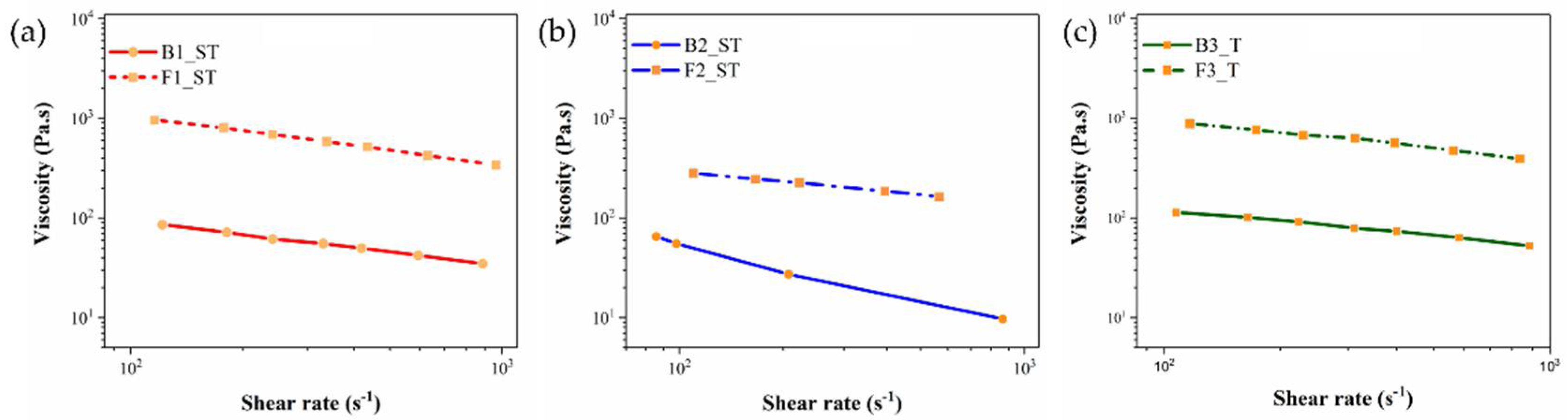 Polymers 14 04962 g006