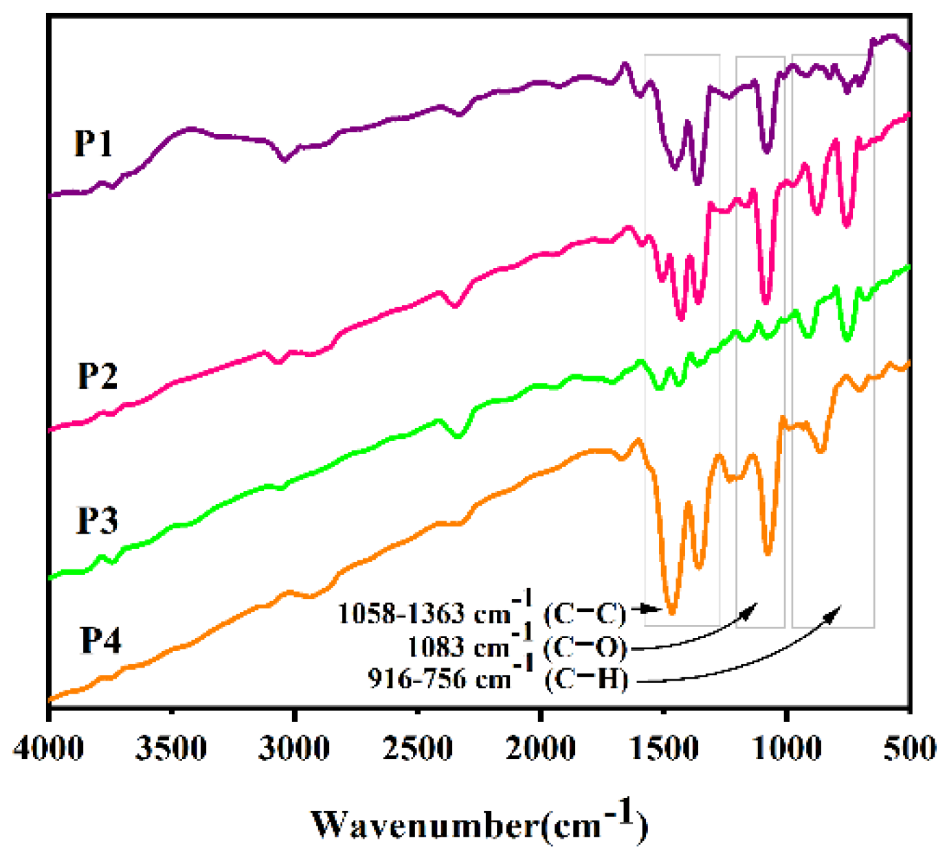 Polymers 14 04965 g001 Polymers 14 04965 g001