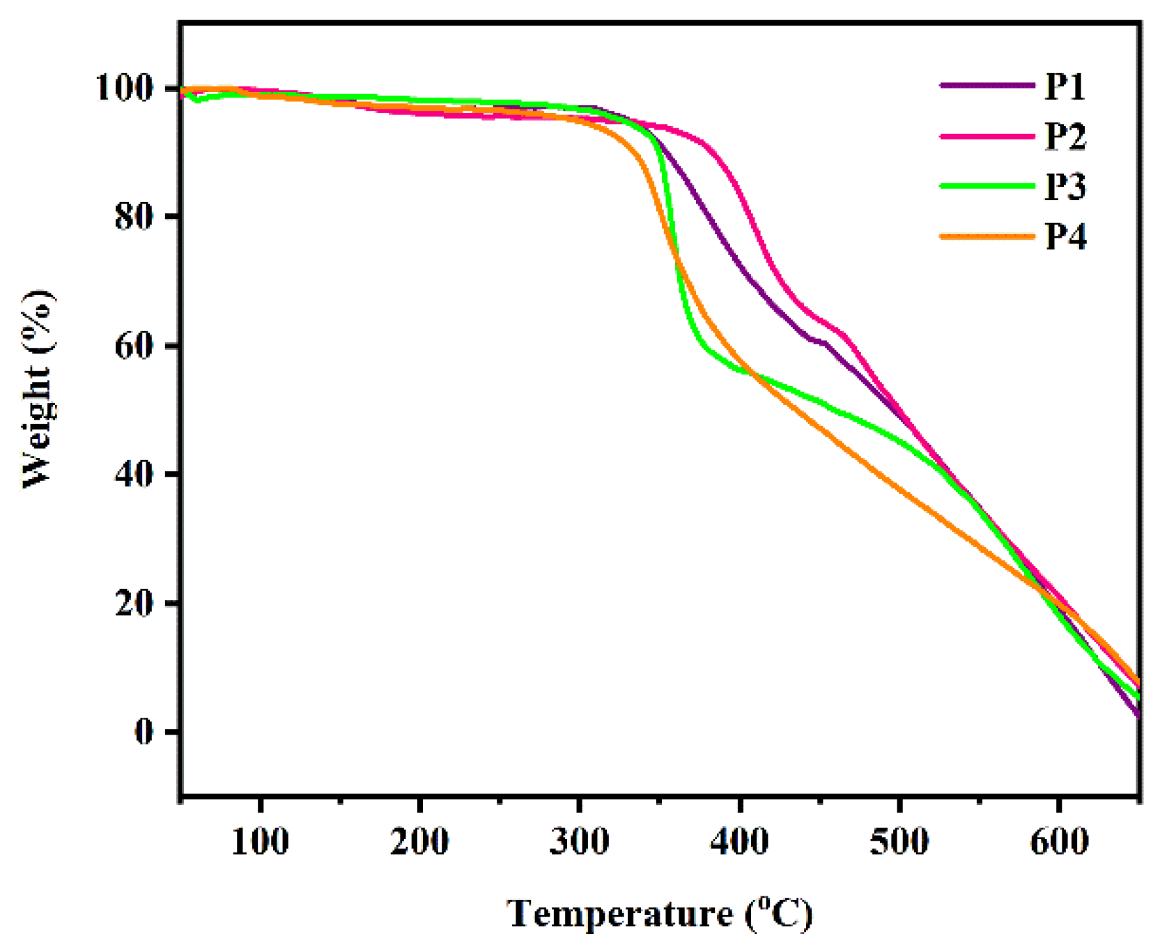 Polymers 14 04965 g002 Polymers 14 04965 g002