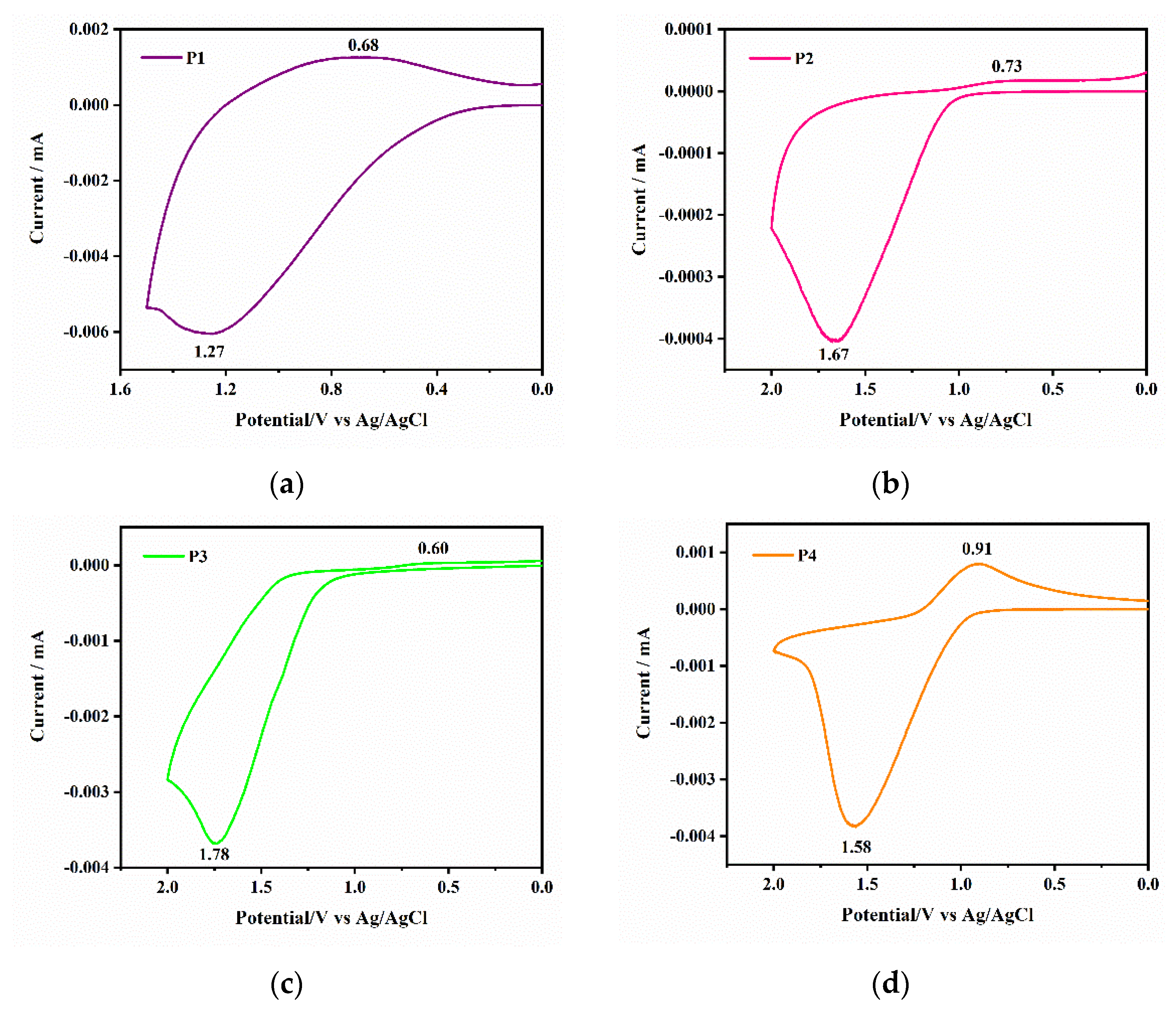 Polymers 14 04965 g006 Polymers 14 04965 g006