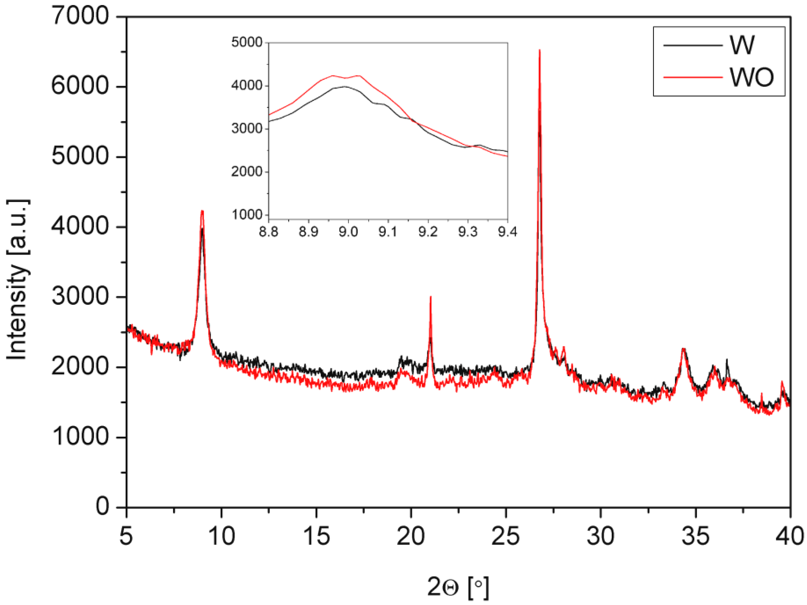 Polymers 14 04967 g002
