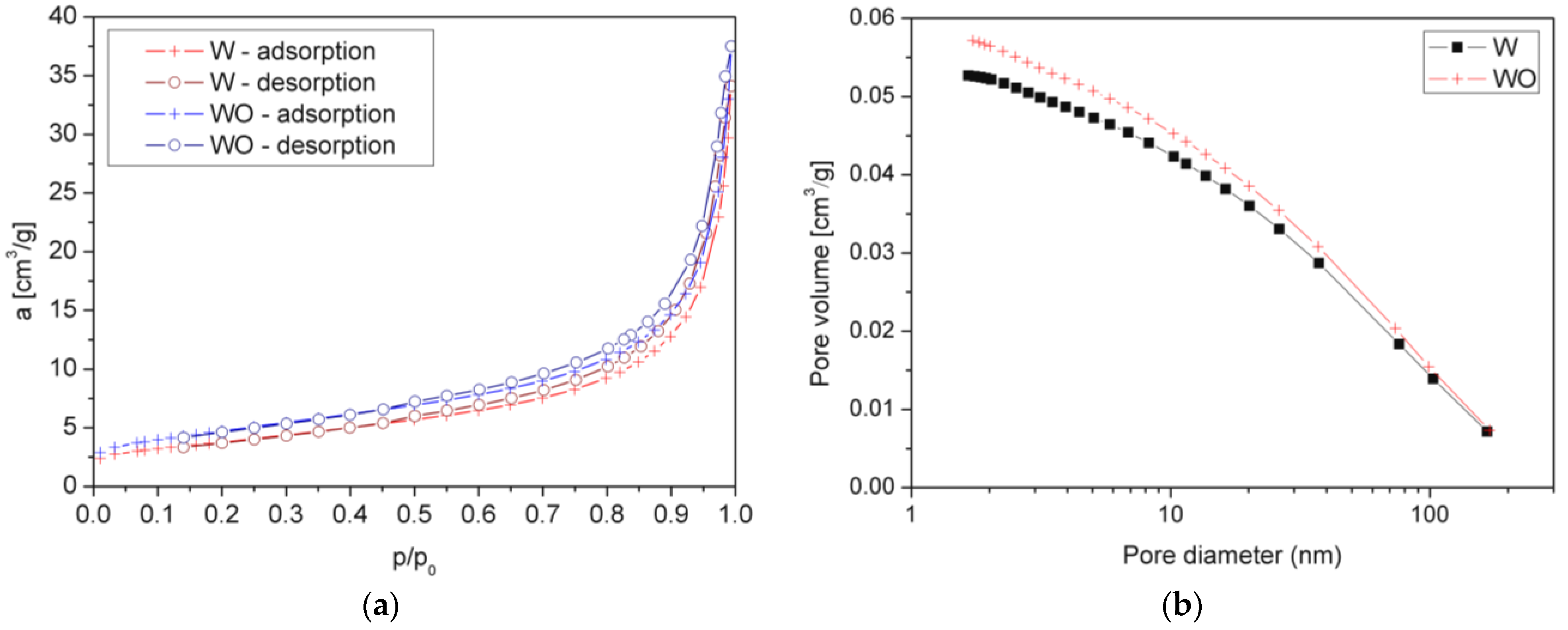 Polymers 14 04967 g003