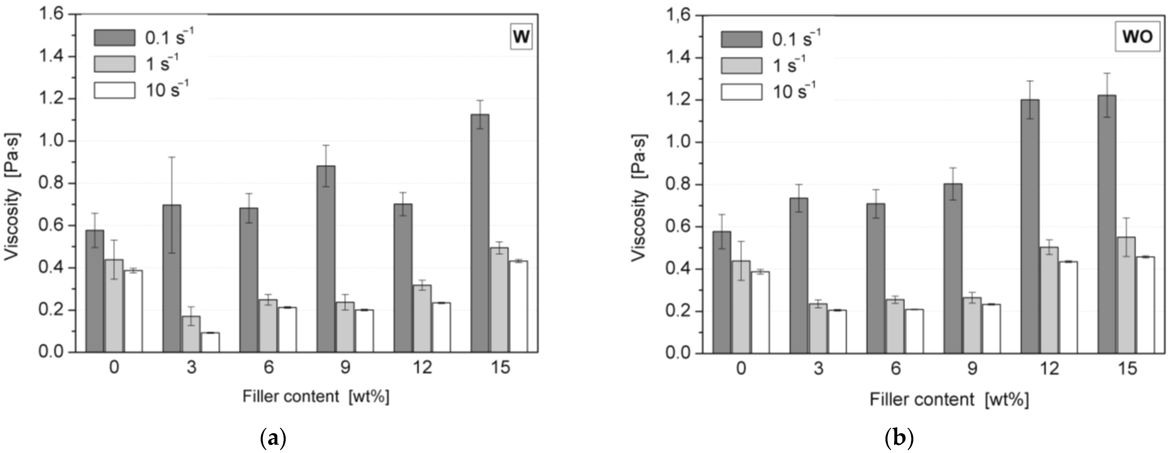 Polymers 14 04967 g004