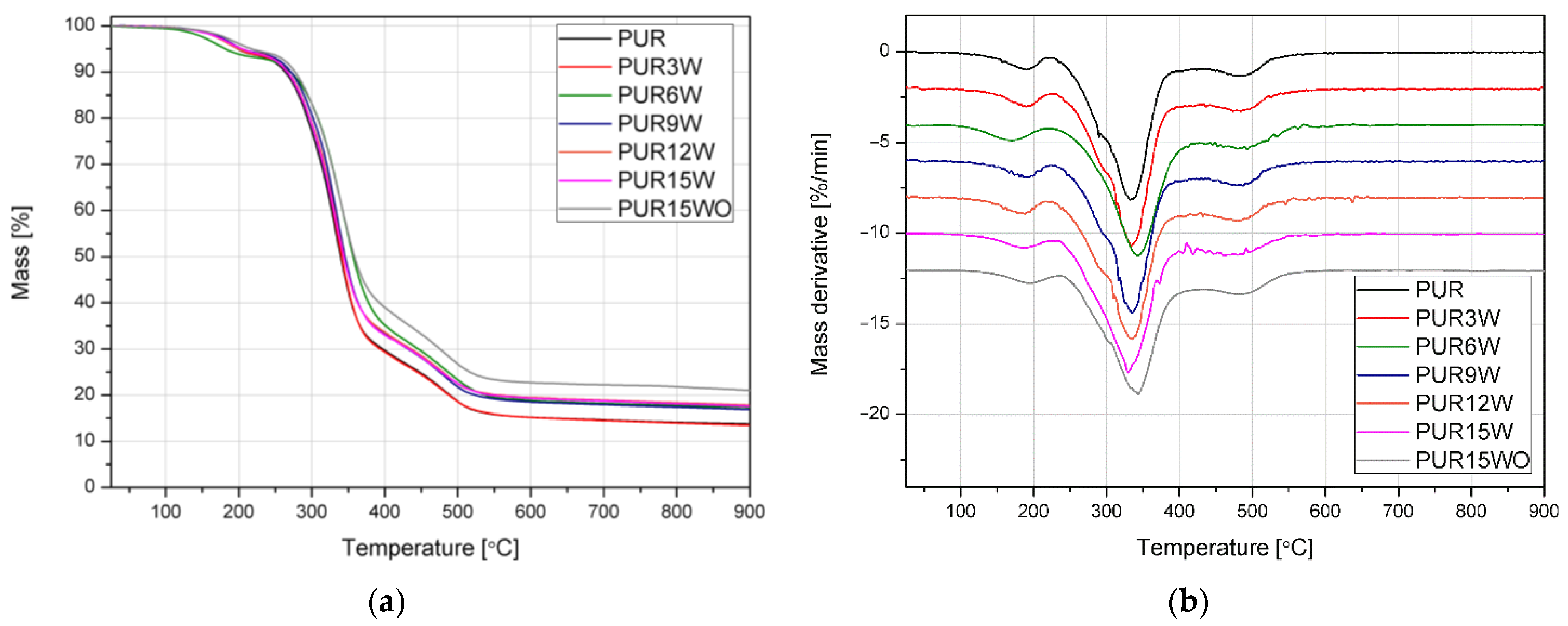 Polymers 14 04967 g010