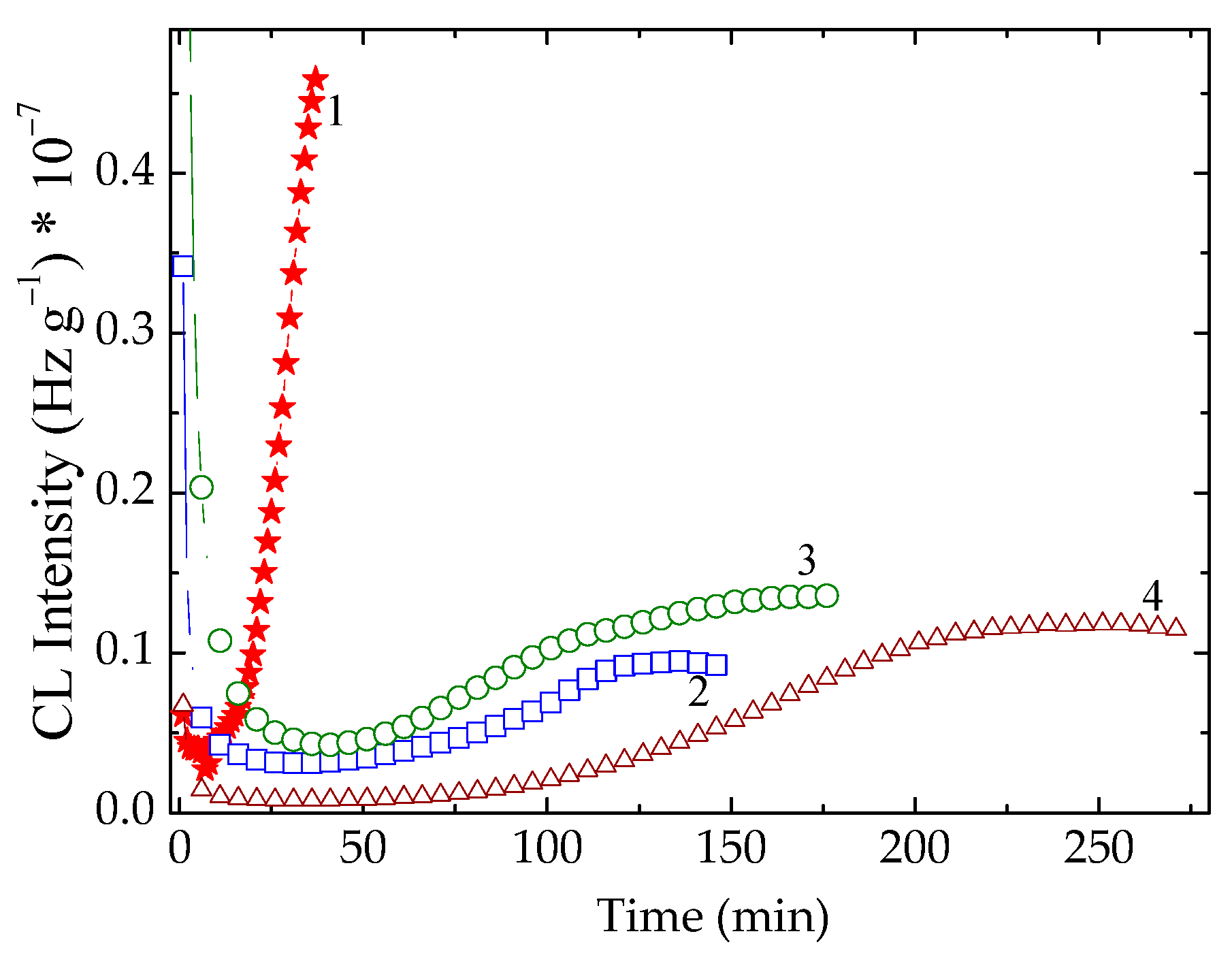 Polymers 14 04971 g002 Polymers 14 04971 g002