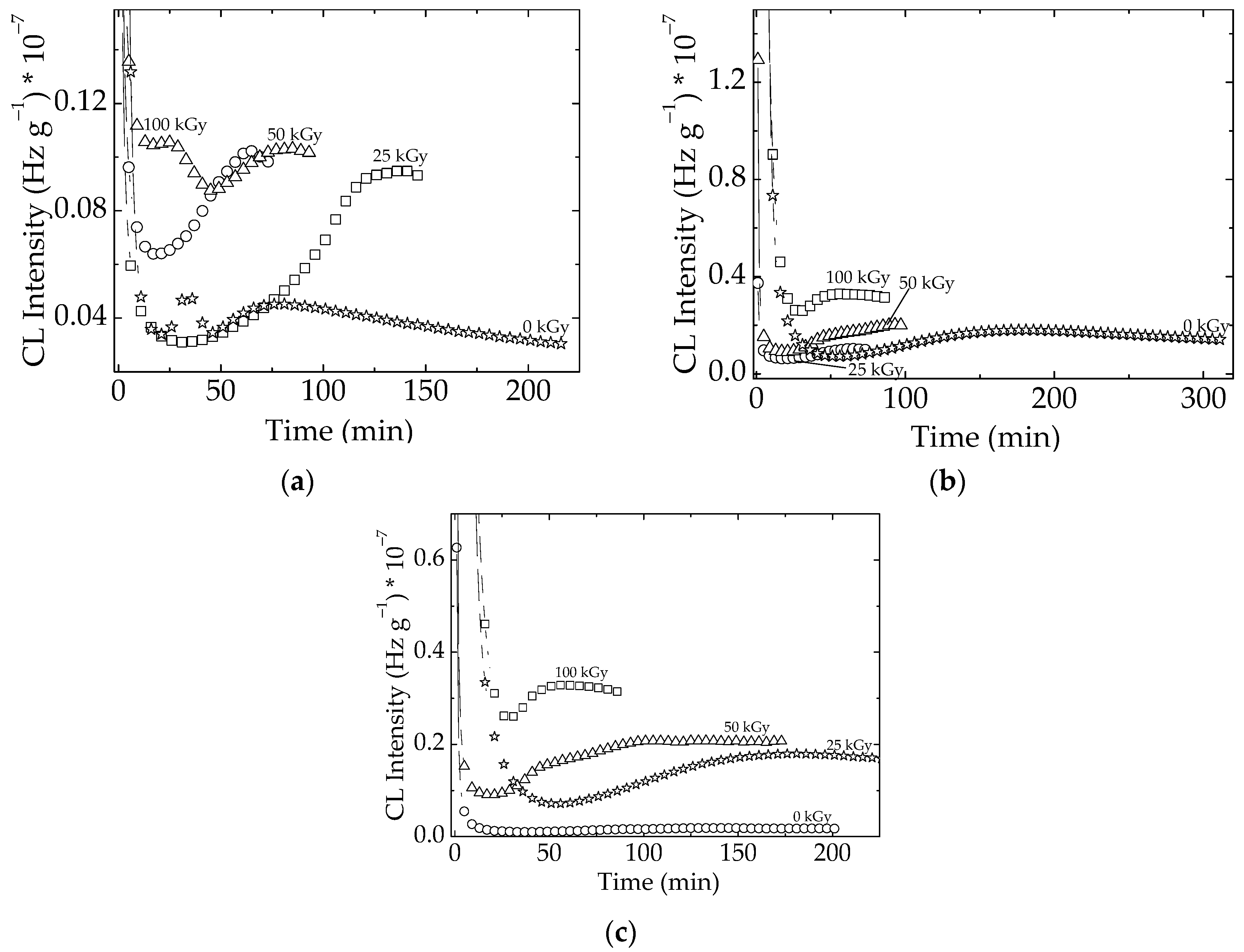 Polymers 14 04971 g003 Polymers 14 04971 g003
