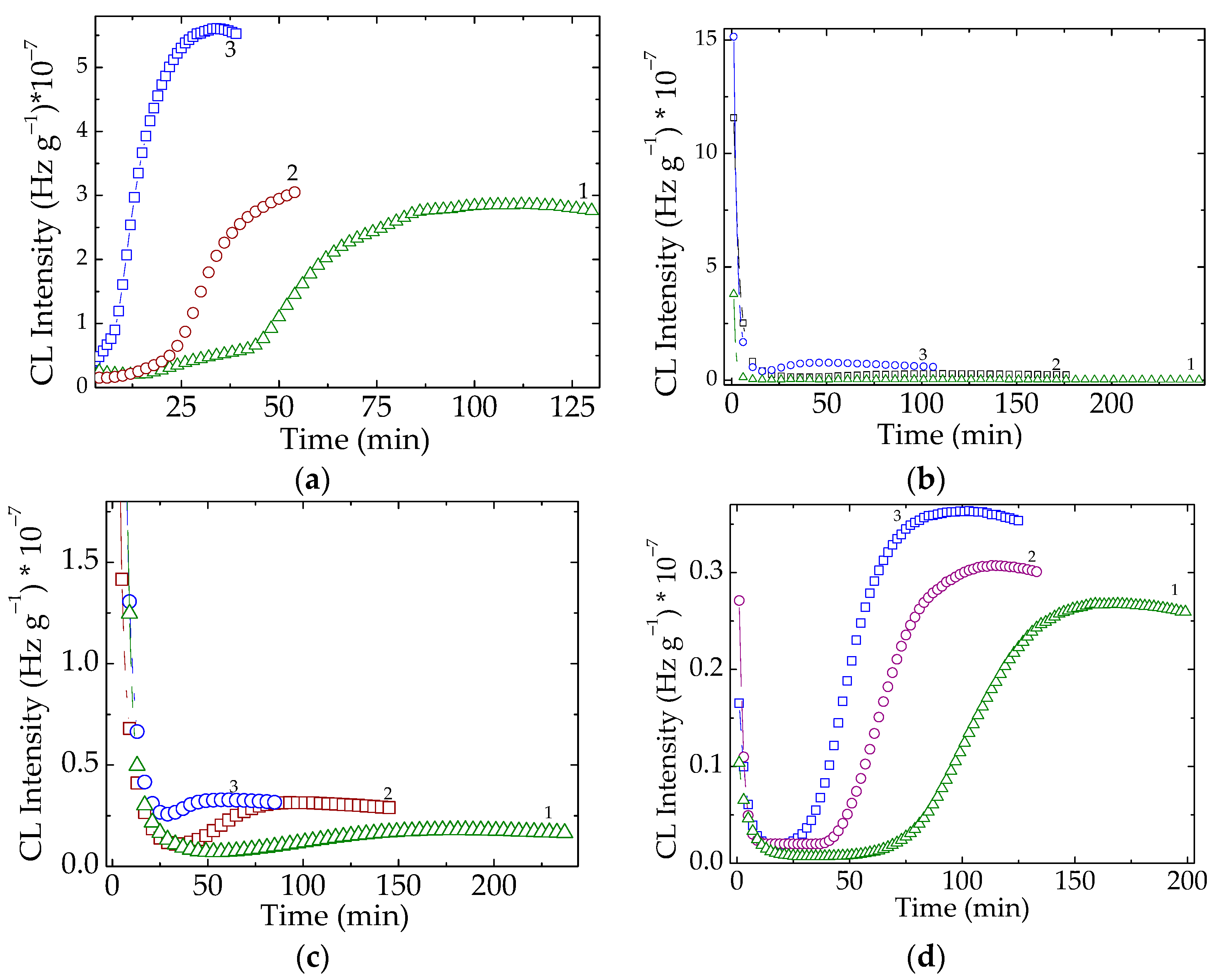 Polymers 14 04971 g007 Polymers 14 04971 g007