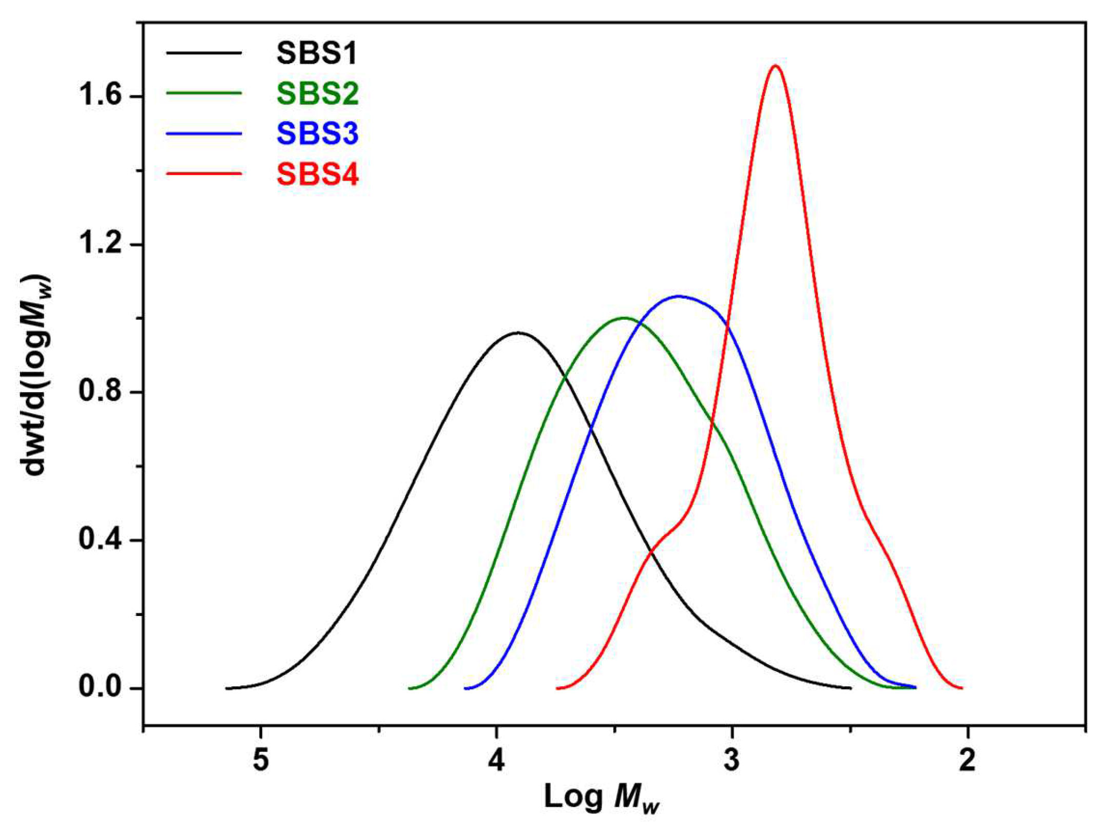 Polymers 14 04973 g003