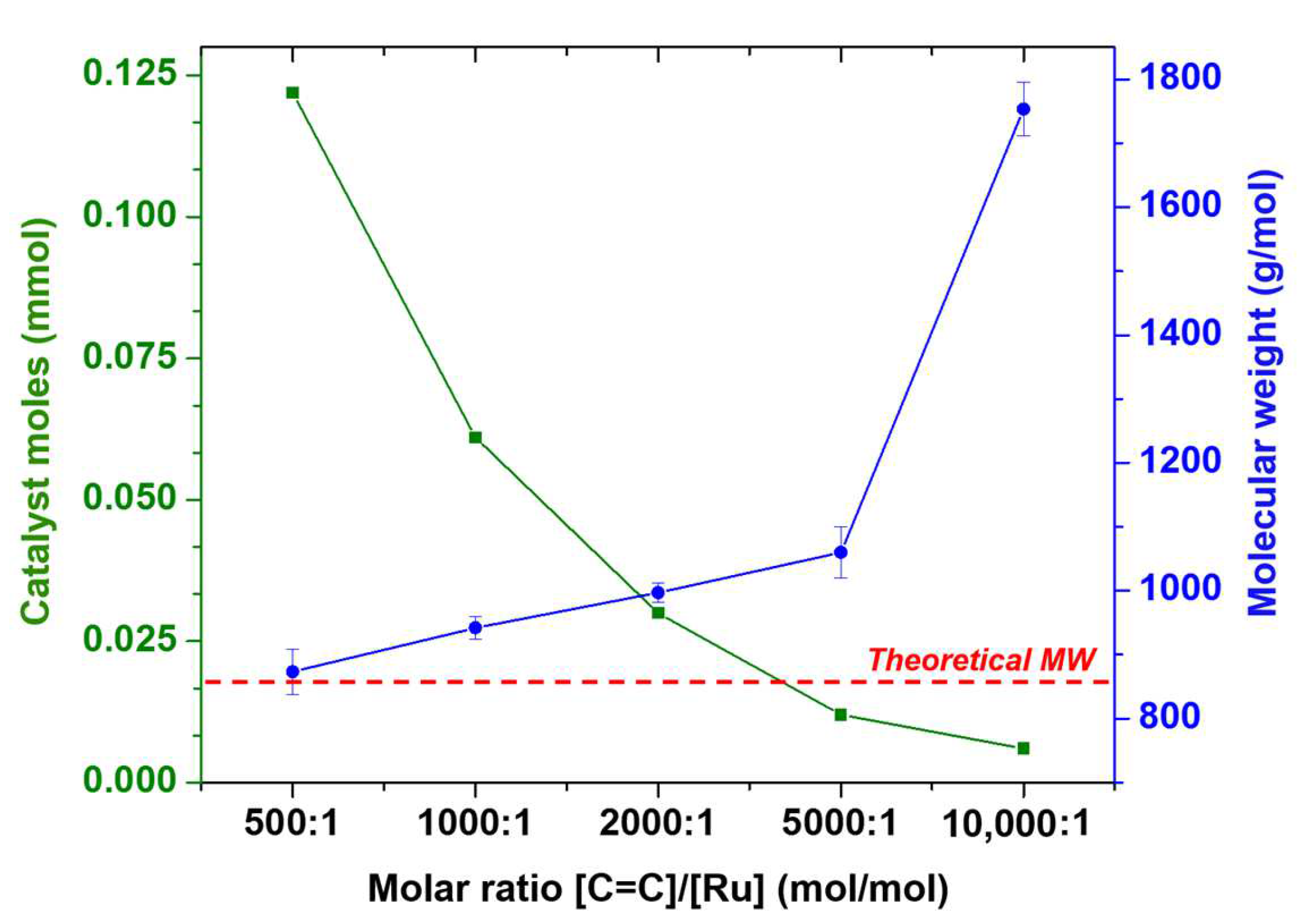 Polymers 14 04973 g005