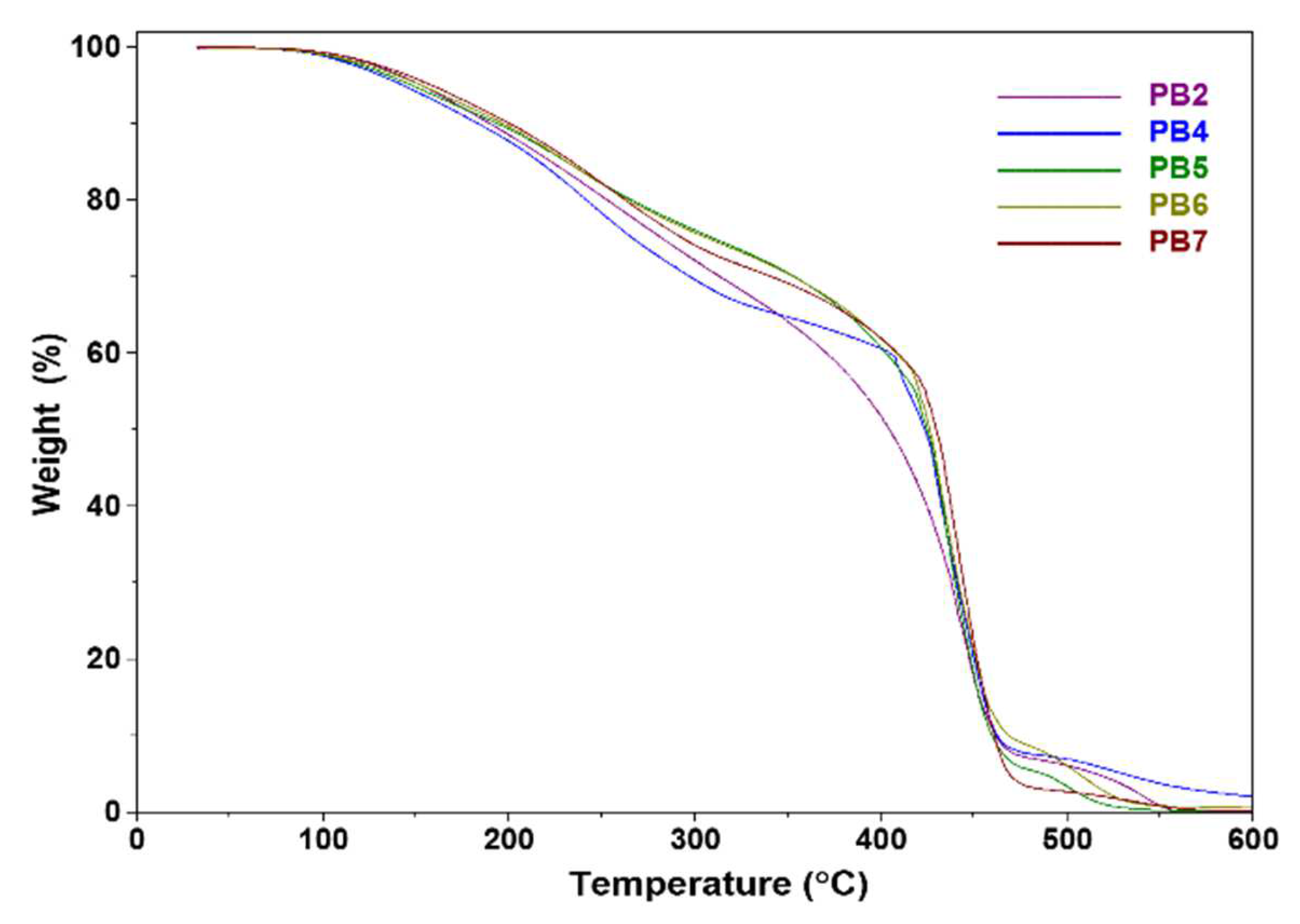Polymers 14 04973 g007
