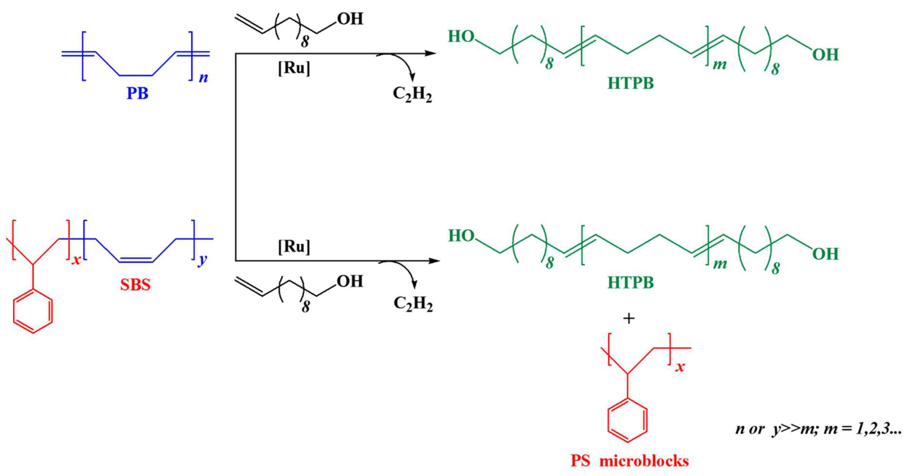 Polymers 14 04973 sch001