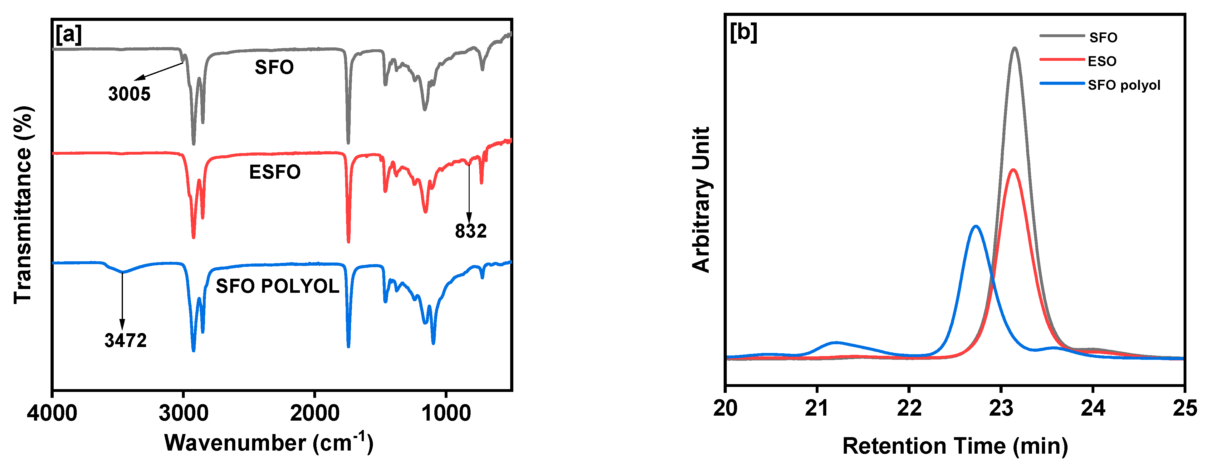 Polymers 14 04974 g002