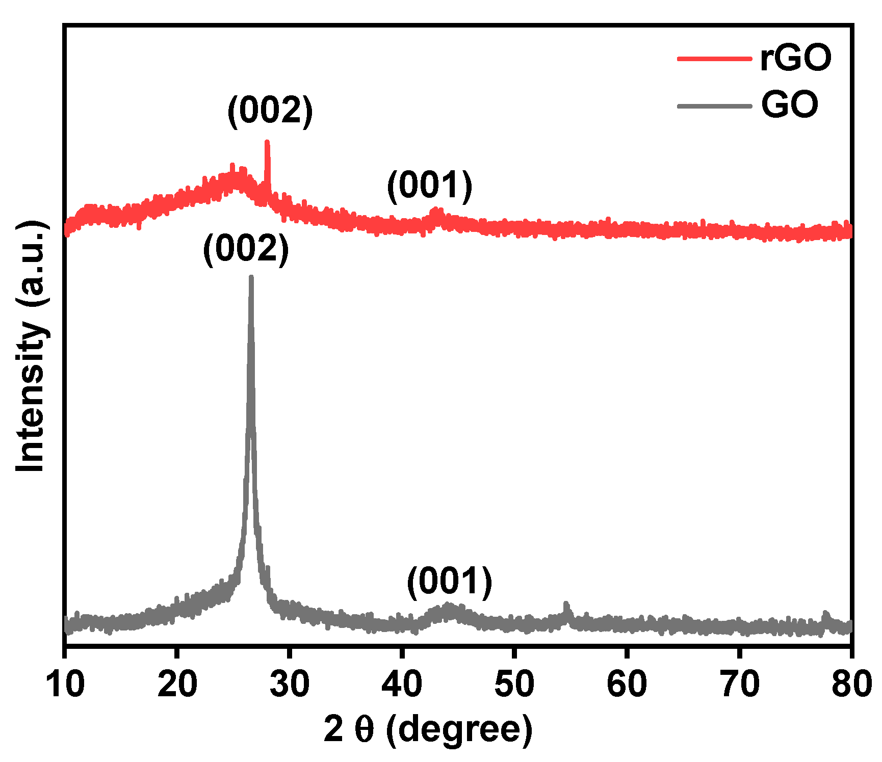 Polymers 14 04974 g003