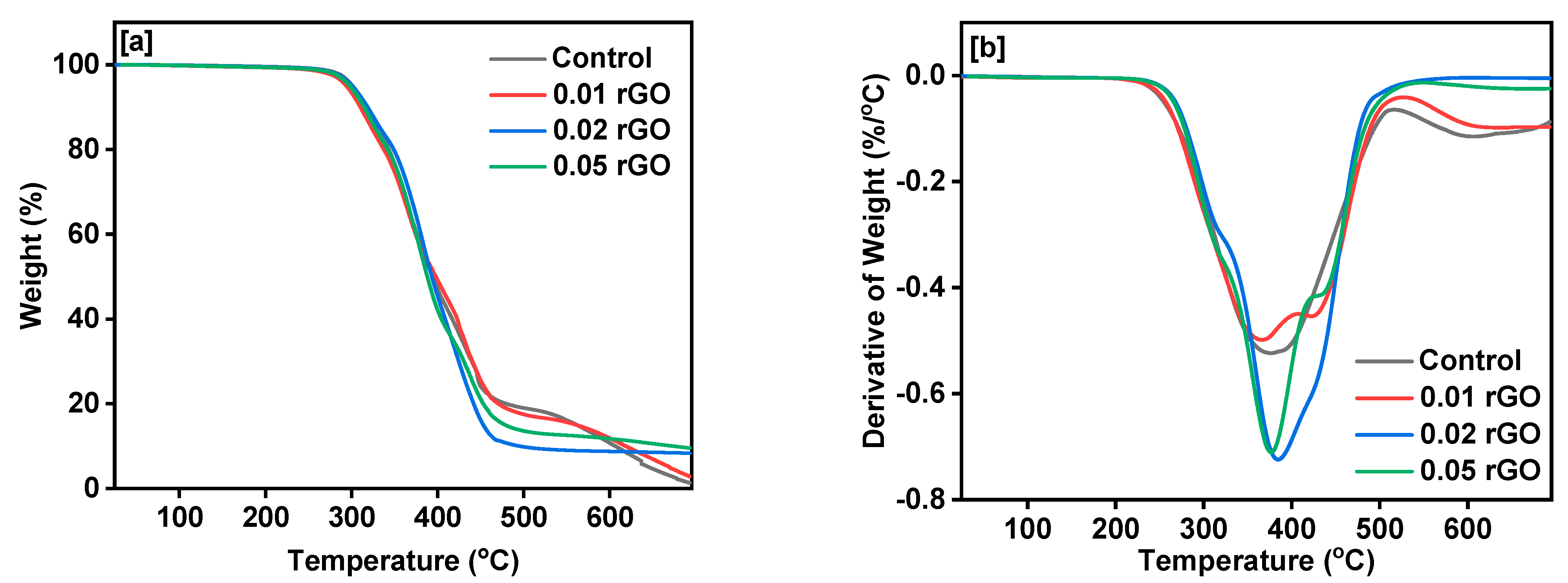 Polymers 14 04974 g005