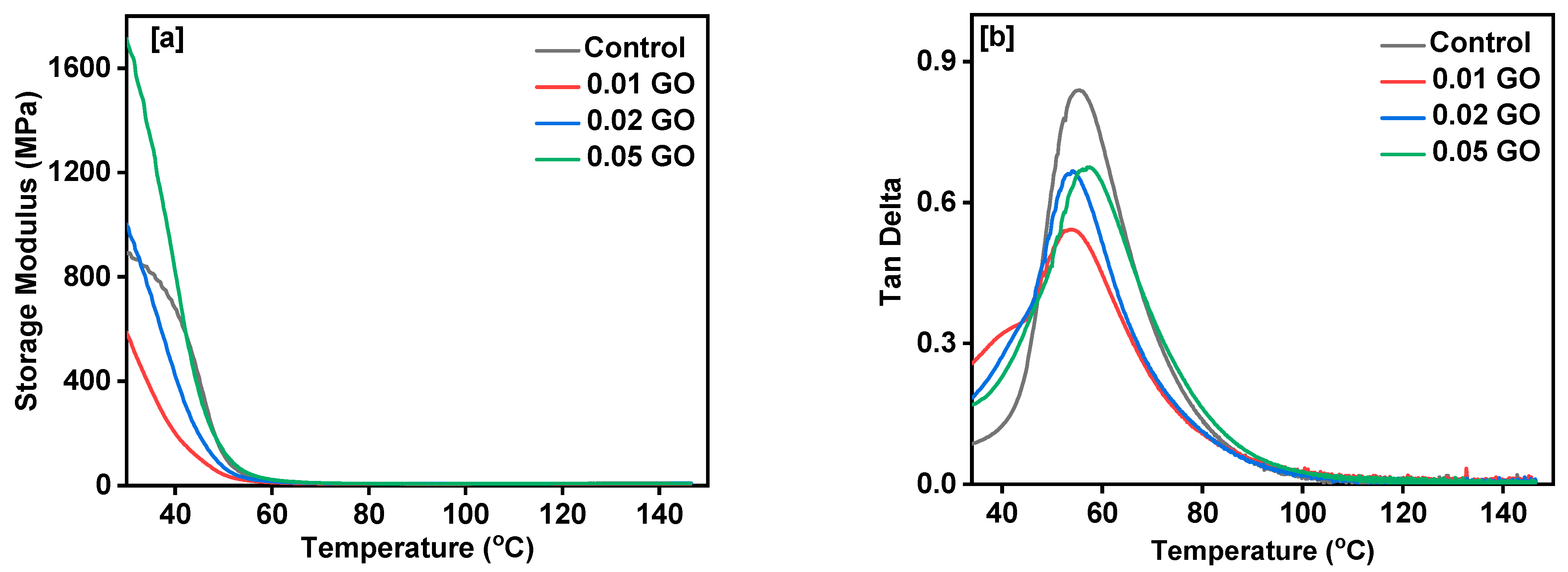 Polymers 14 04974 g007