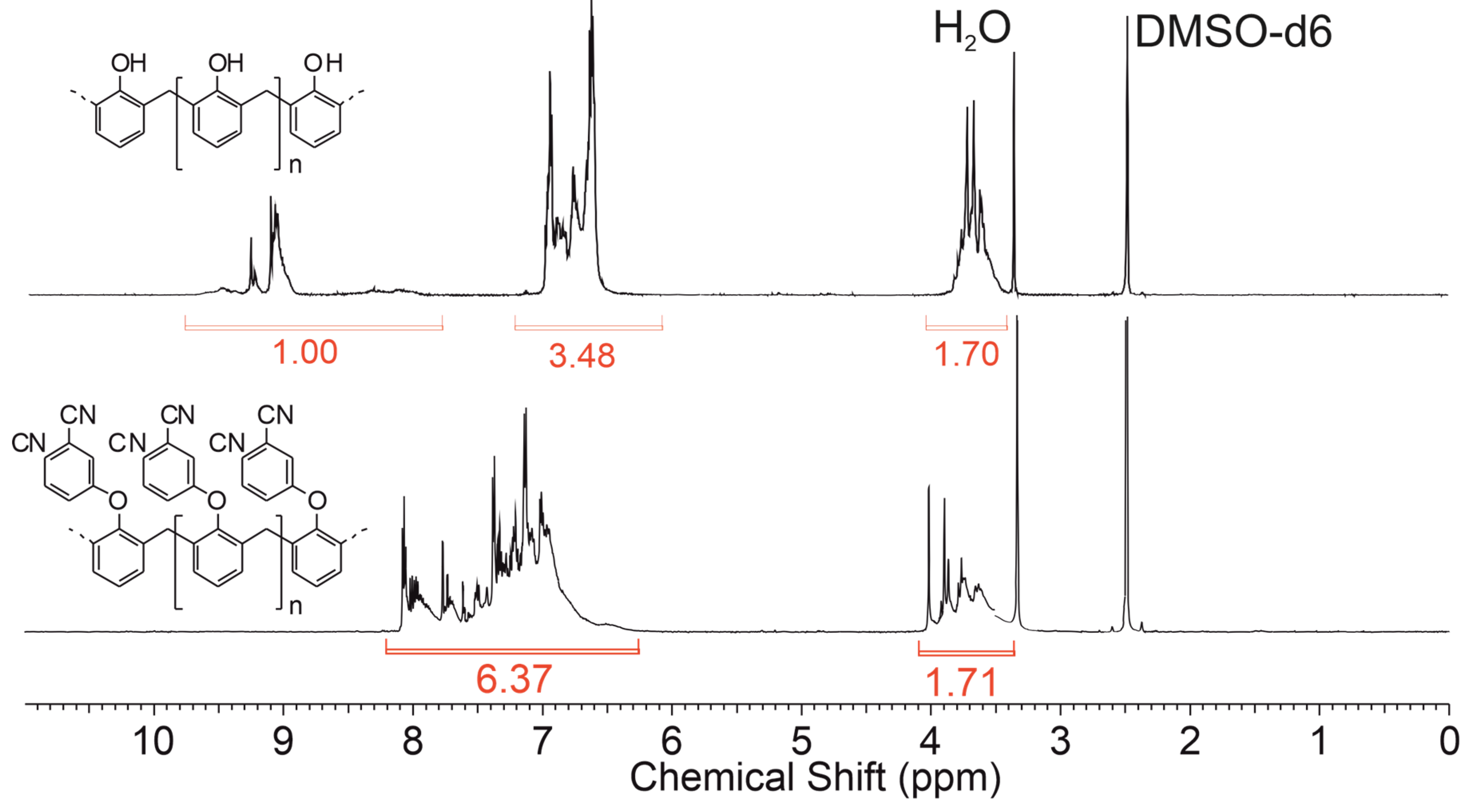 Polymers 14 04975 g002 Polymers 14 04975 g002
