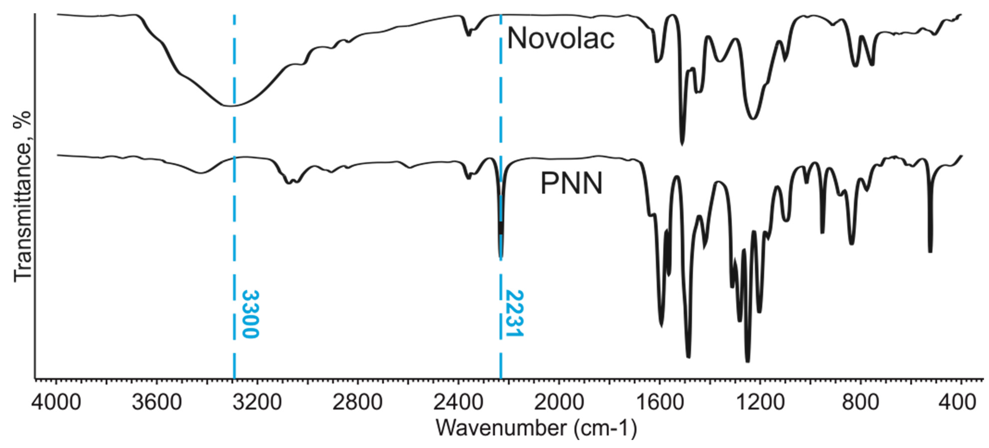 Polymers 14 04975 g003 Polymers 14 04975 g003