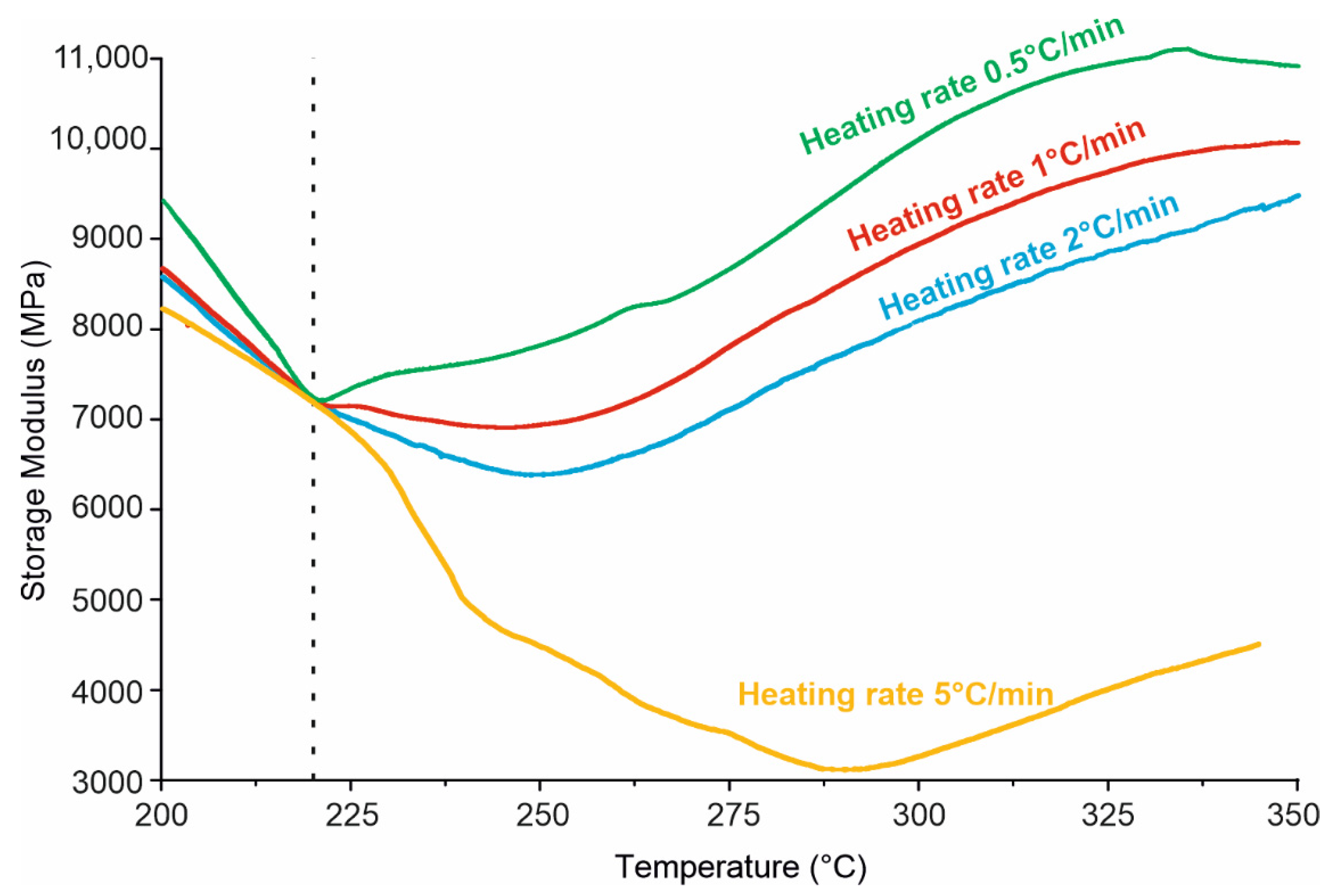 Polymers 14 04975 g007 Polymers 14 04975 g007