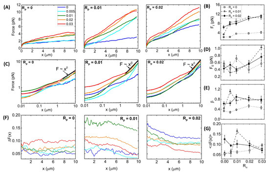 Polymers 14 04980 g003