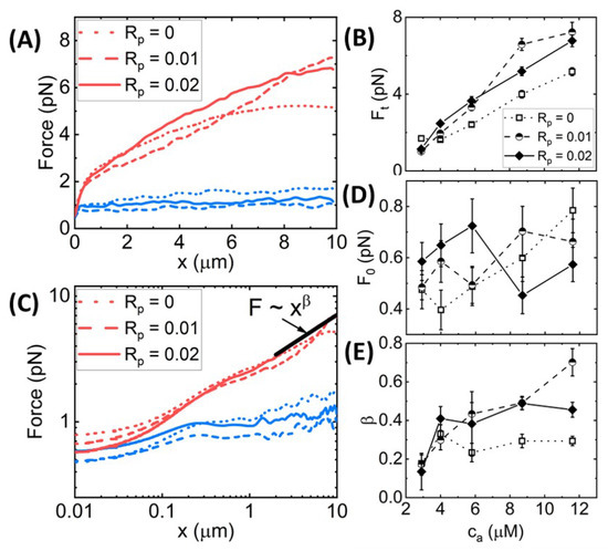 Polymers 14 04980 g006