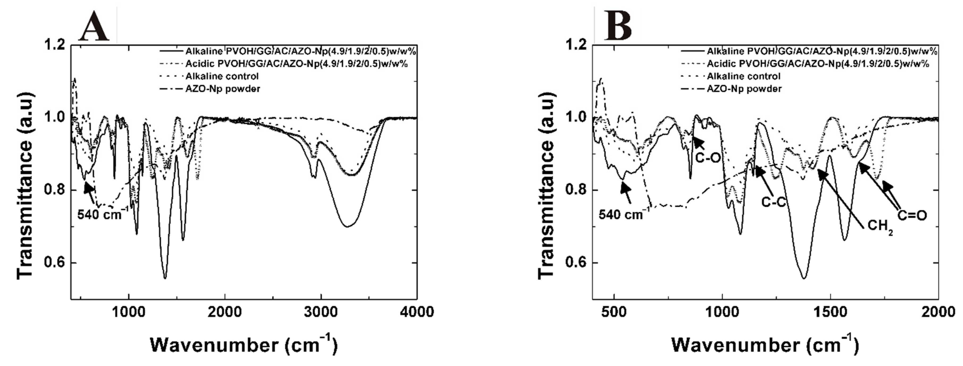 Polymers 14 04983 g006