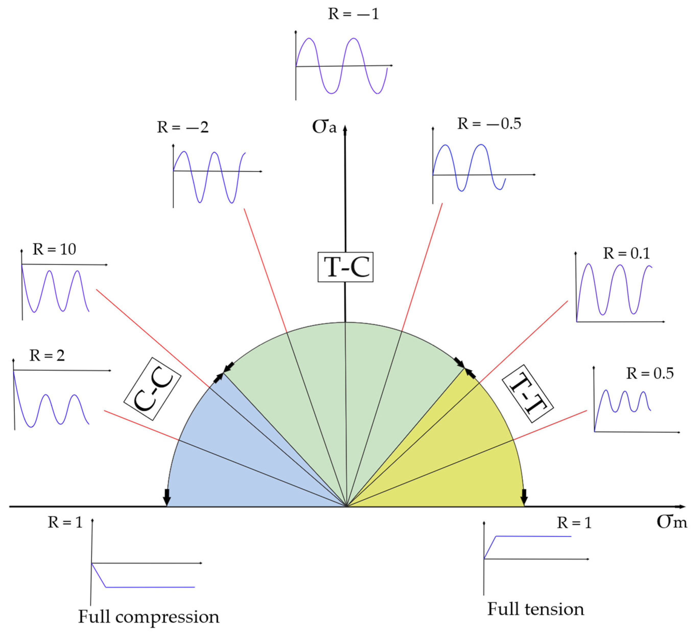 Polymers 14 04985 g002
