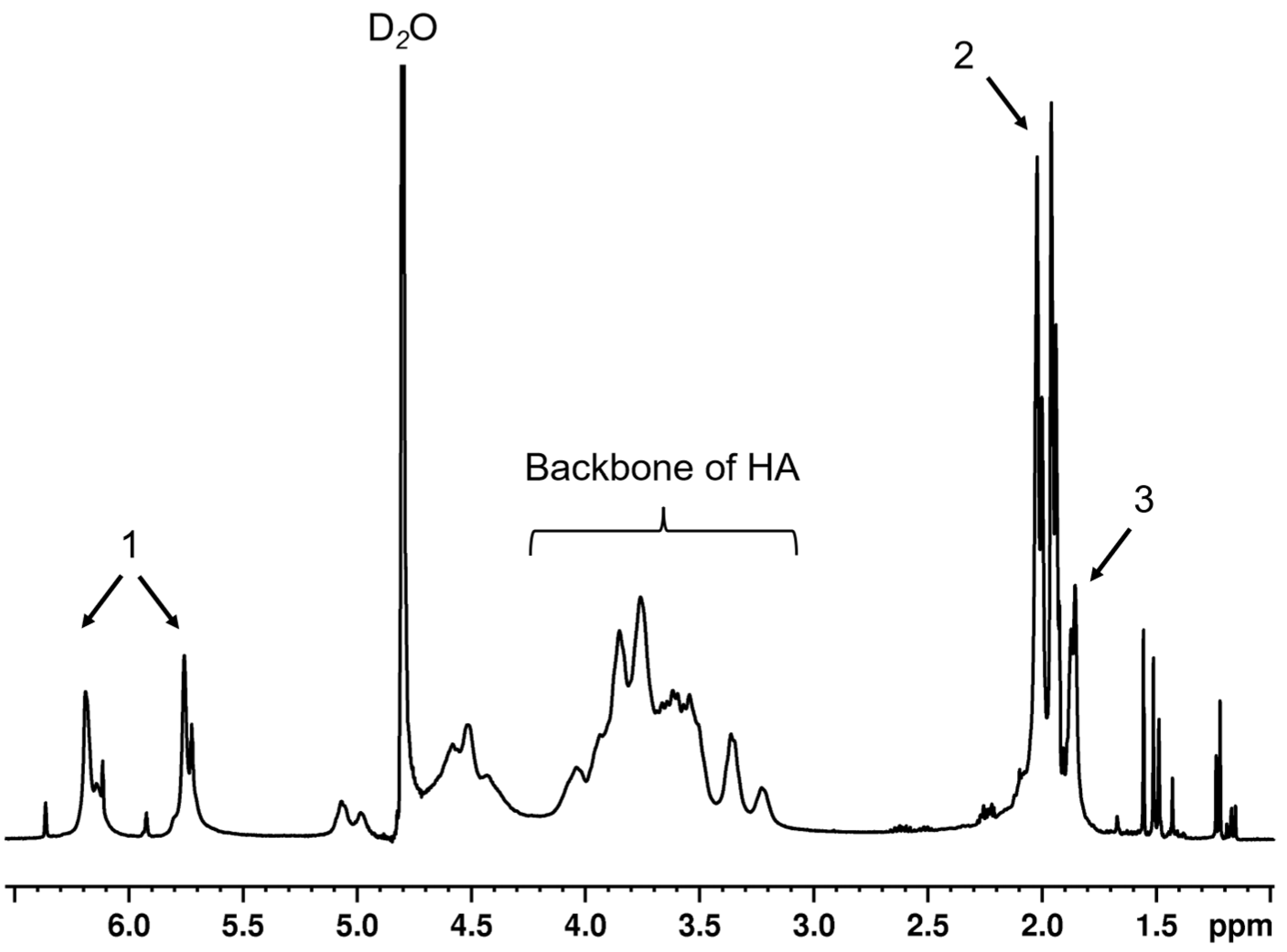 Polymers 14 04986 g001 Polymers 14 04986 g001