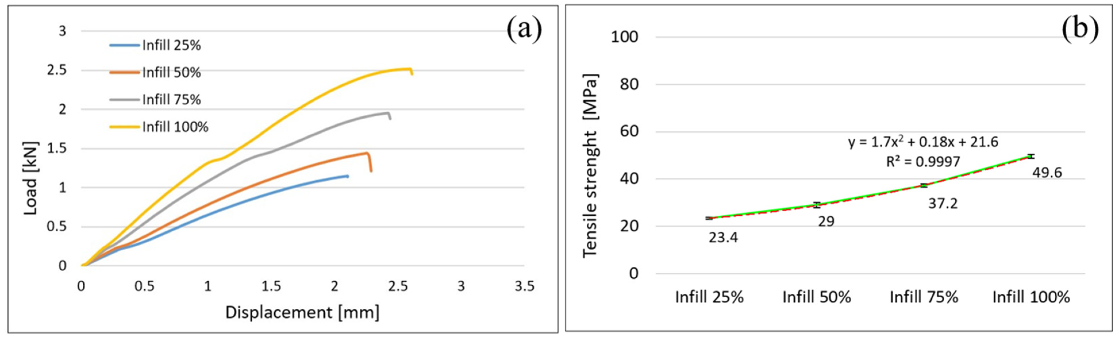 Polymers 14 04988 g003