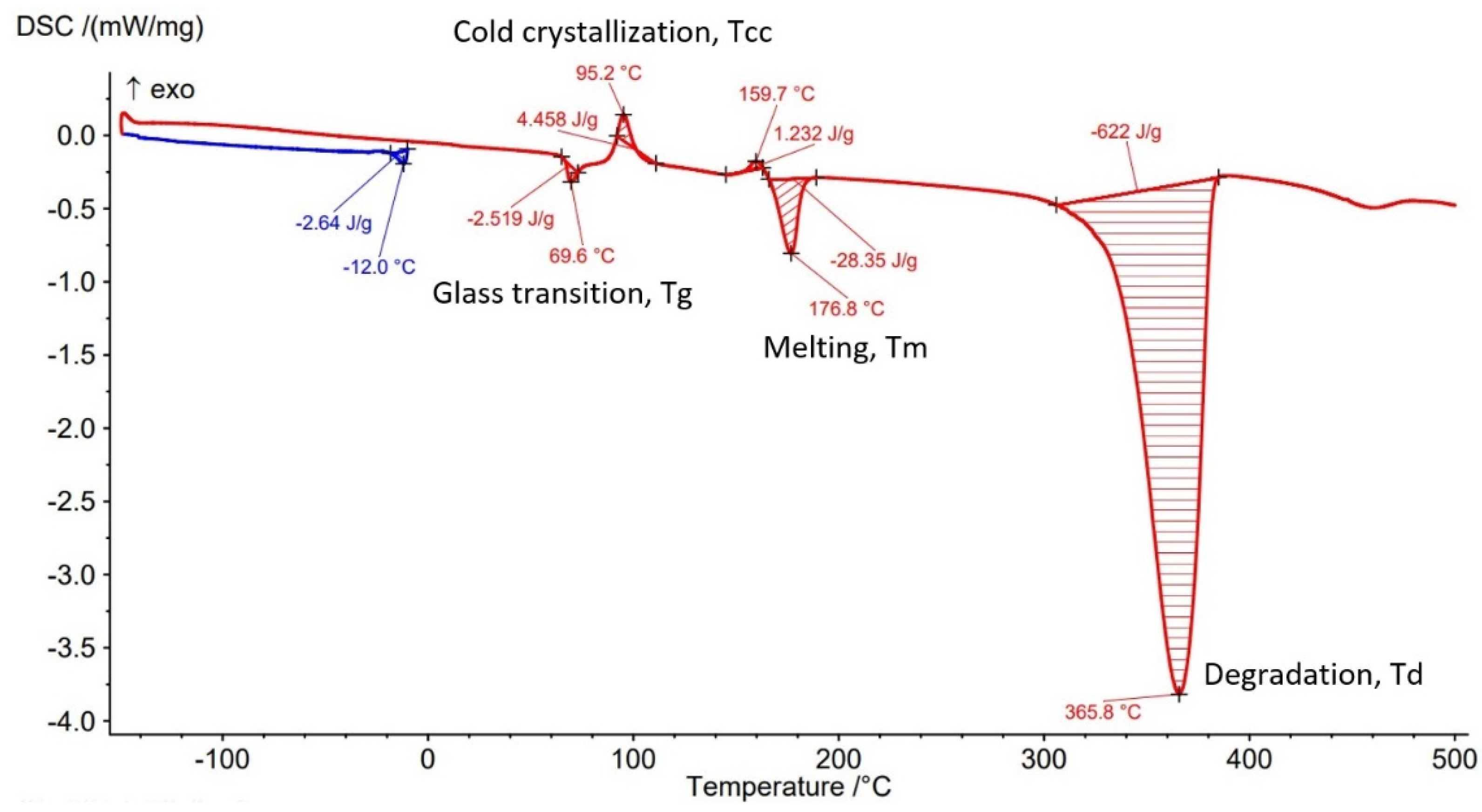 Polymers 14 04988 g007