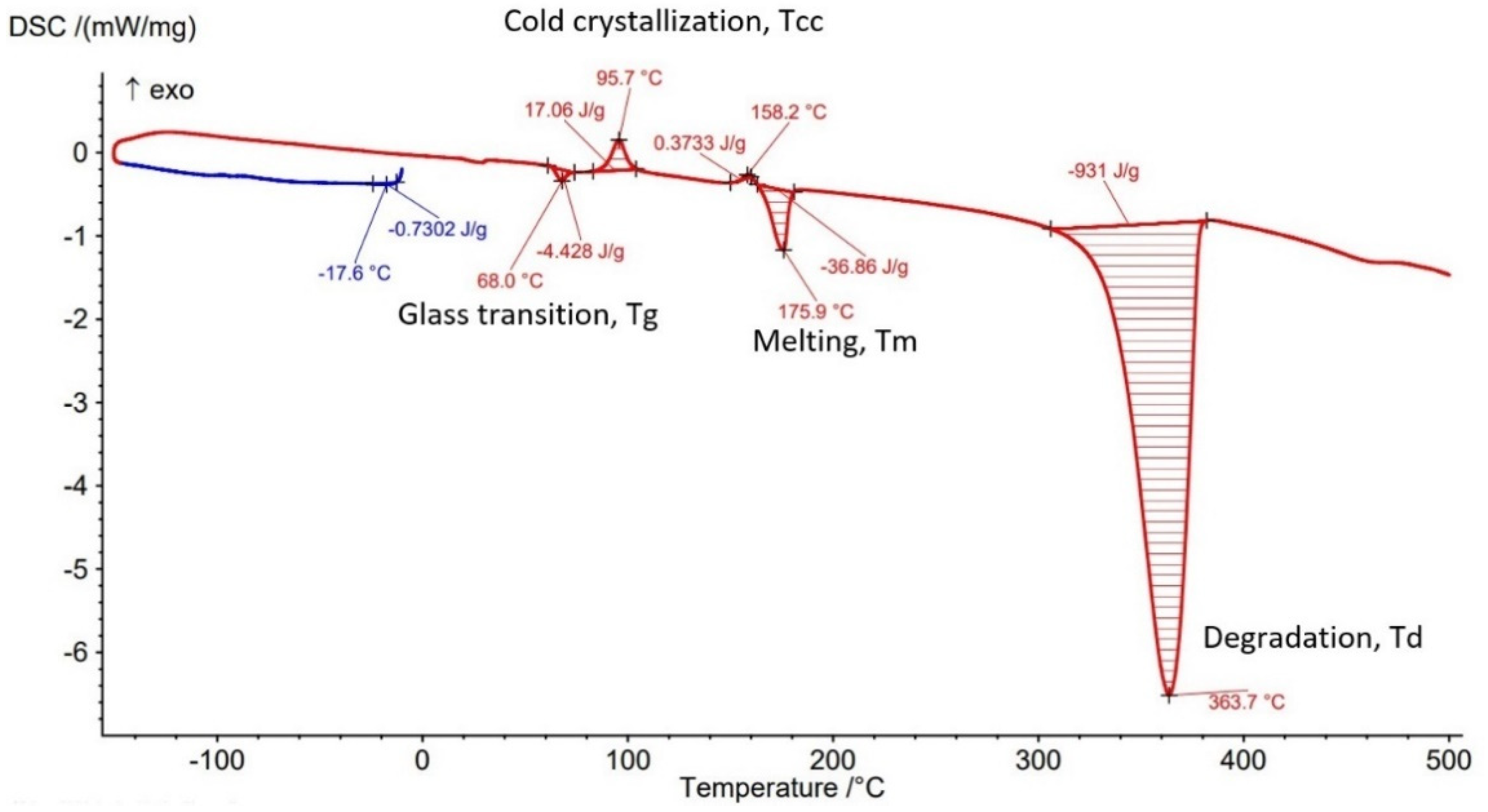 Polymers 14 04988 g009