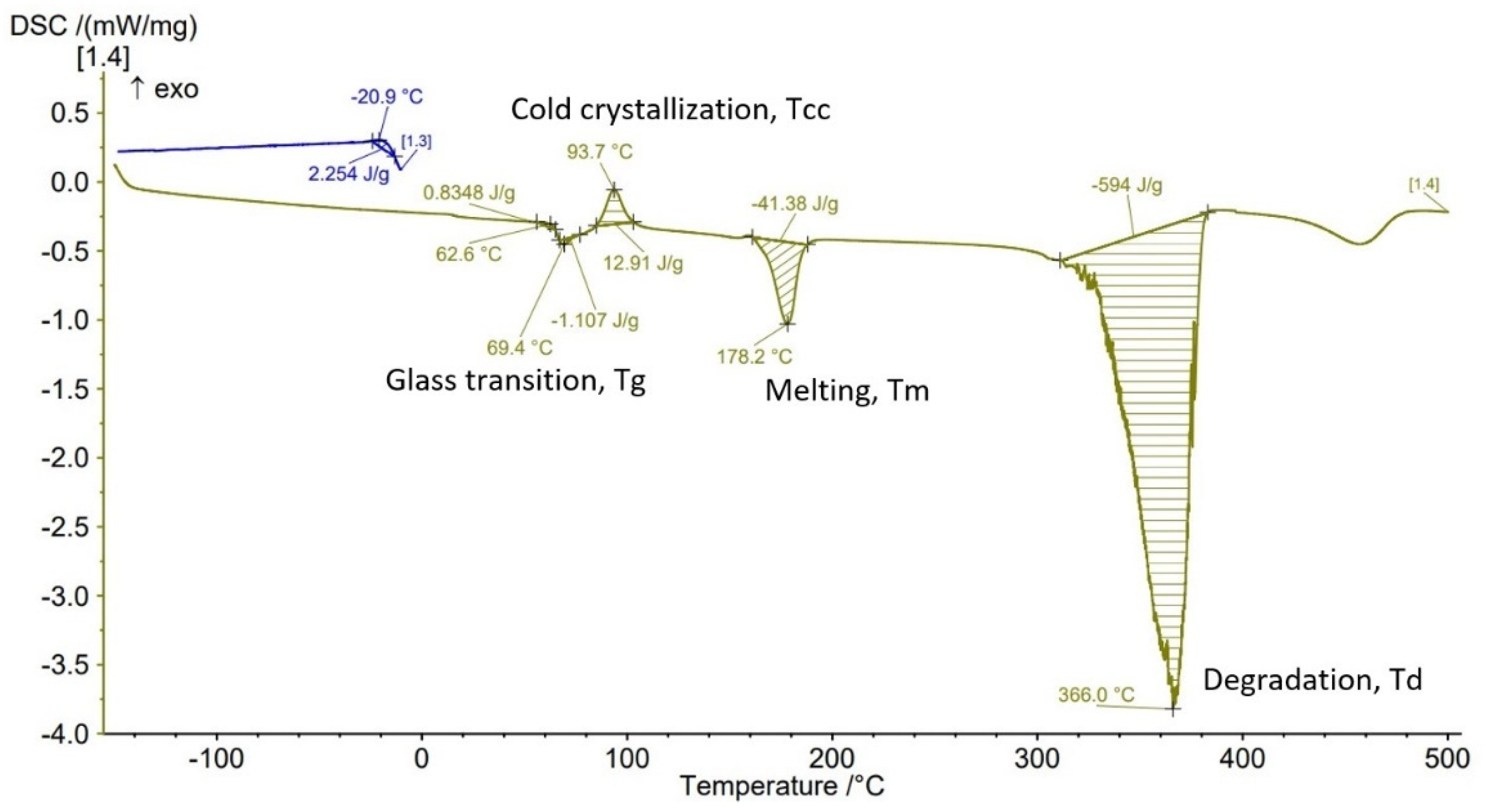 Polymers 14 04988 g010