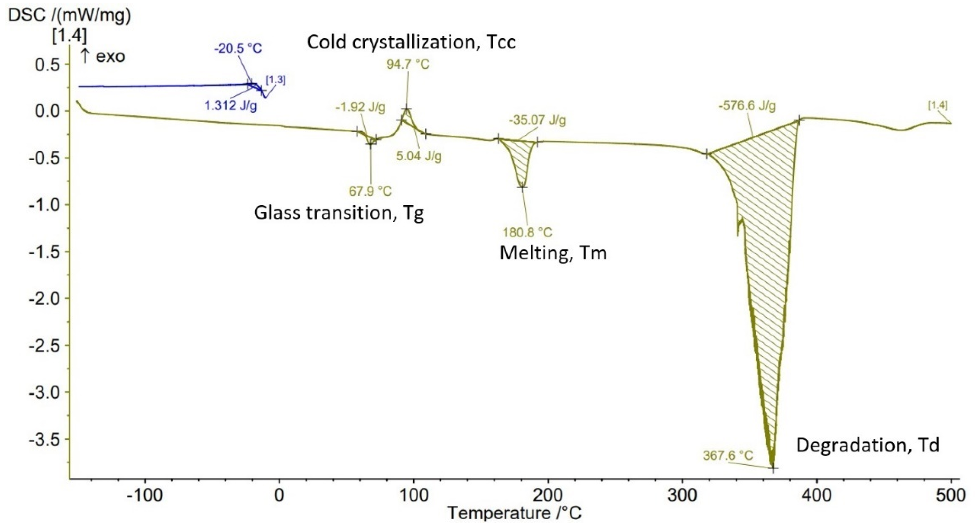 Polymers 14 04988 g011