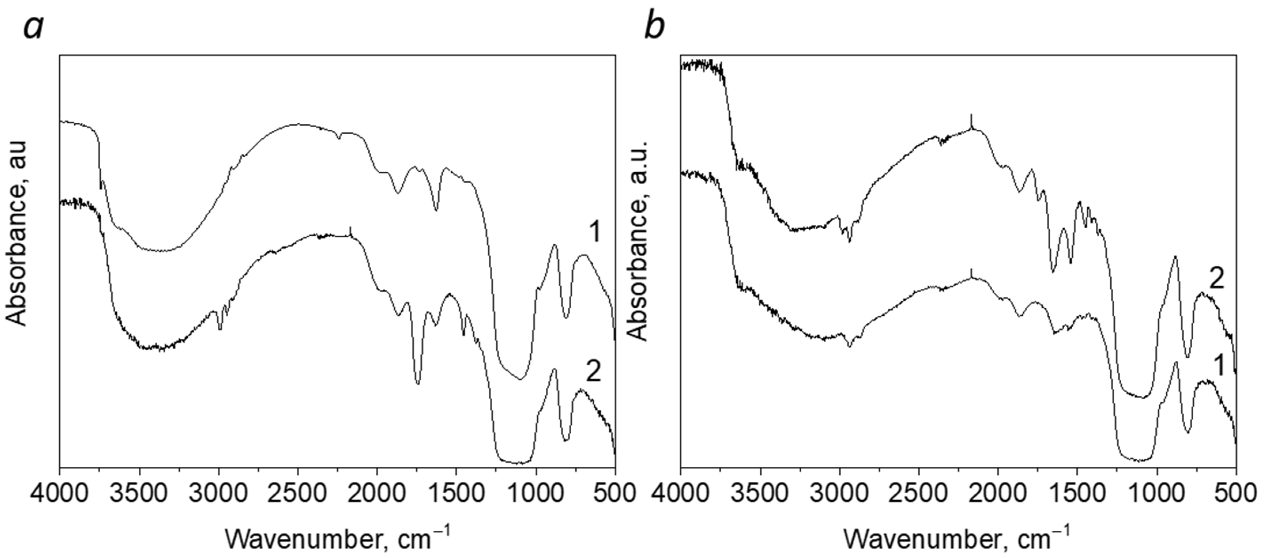 Polymers 14 04995 g003