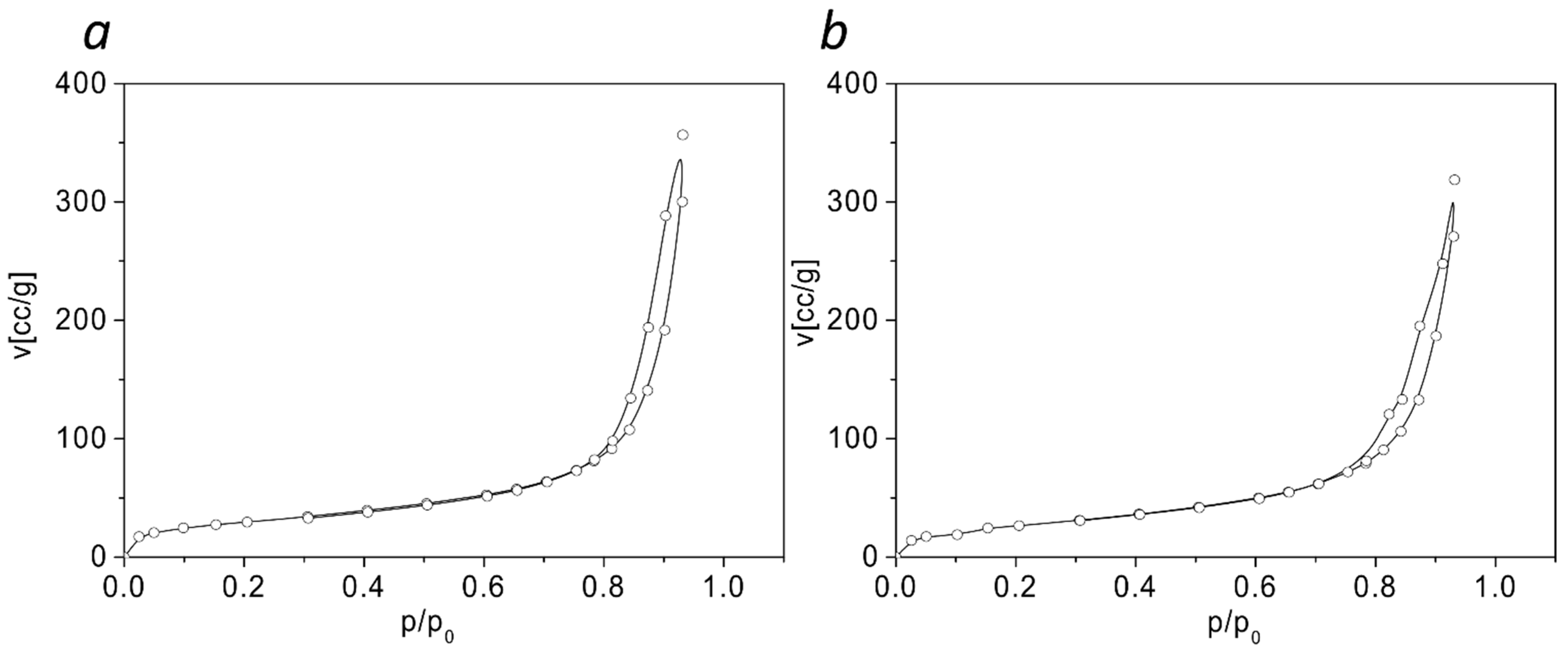 Polymers 14 04995 g005