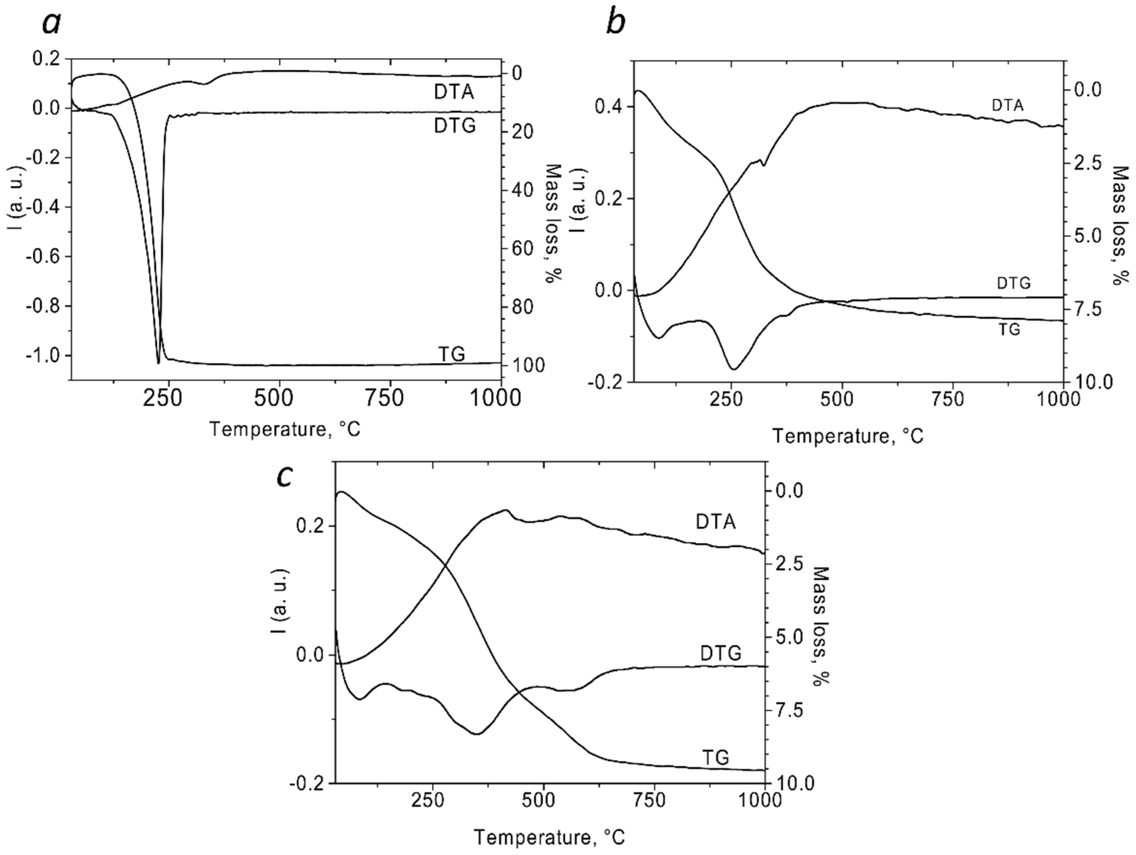 Polymers 14 04995 g006