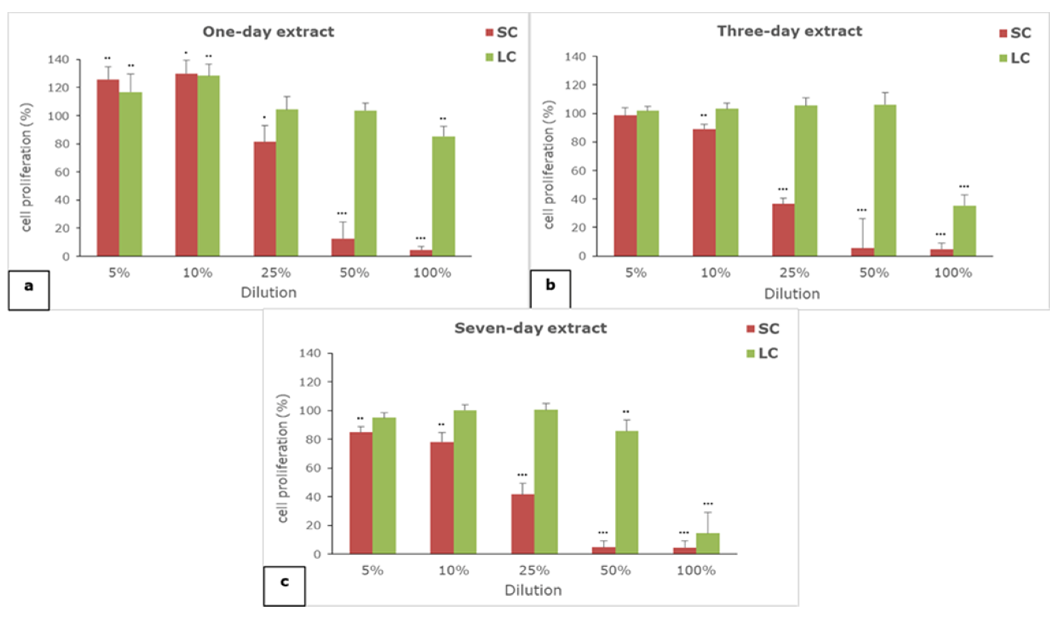 Polymers 14 04998 g002
