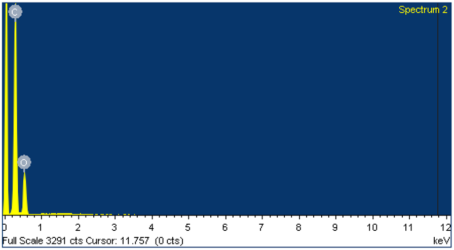 Polymers 14 04999 i001