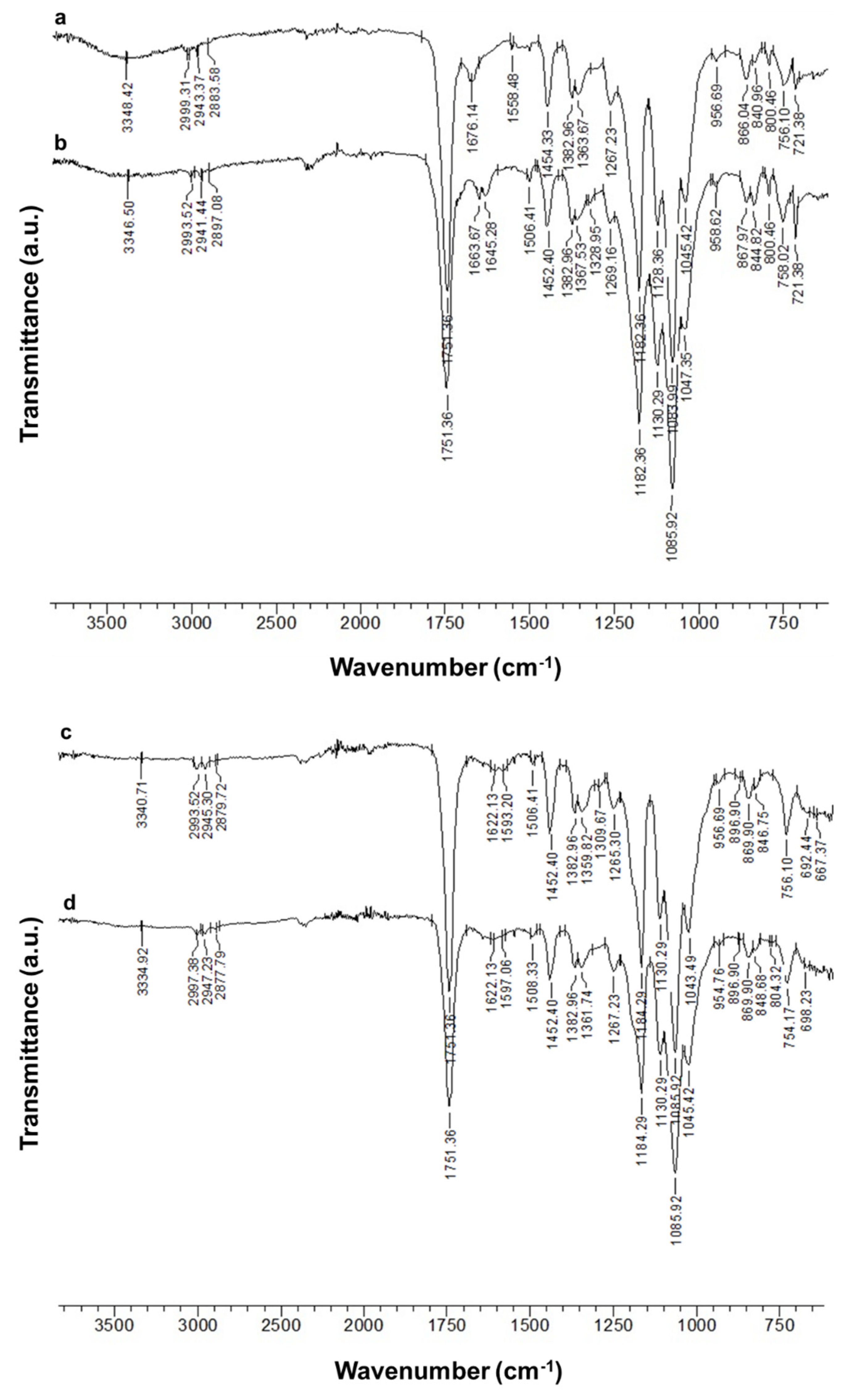 Polymers 14 05002 g003