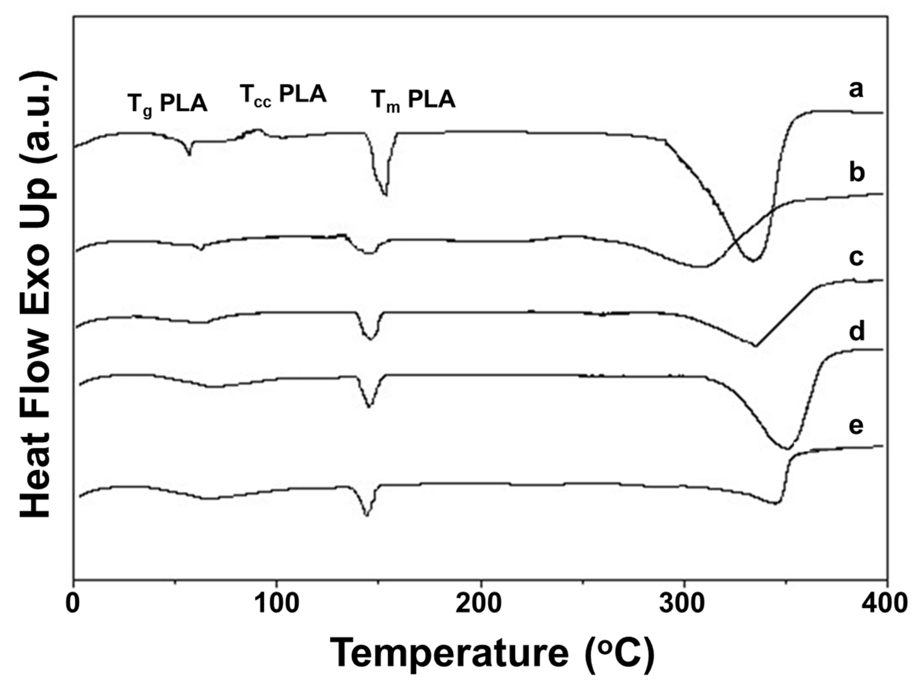 Polymers 14 05002 g004