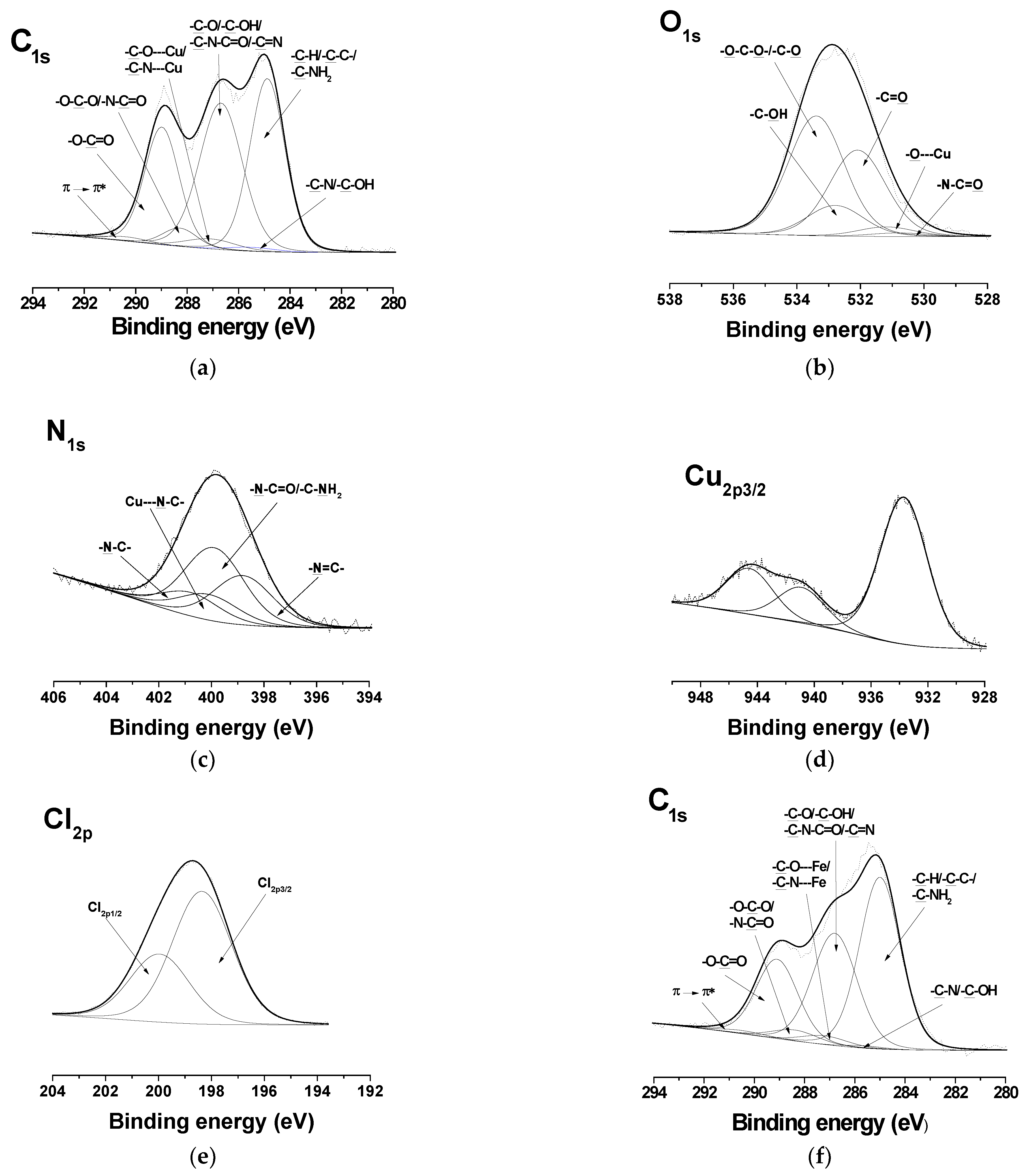Polymers 14 05002 g006a