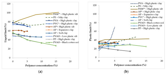 Polymers 14 05004 g001