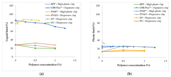 Polymers 14 05004 g002