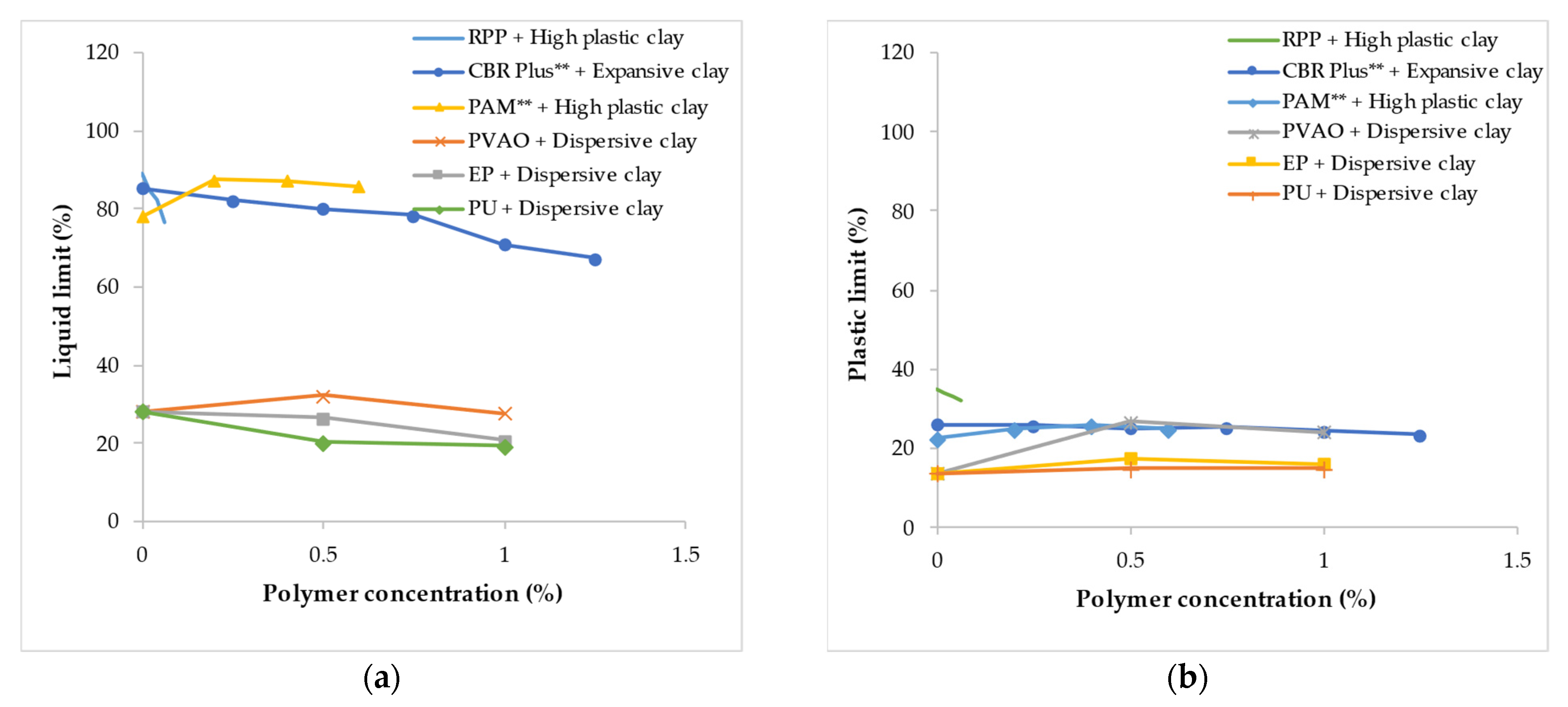 Polymers 14 05004 g002