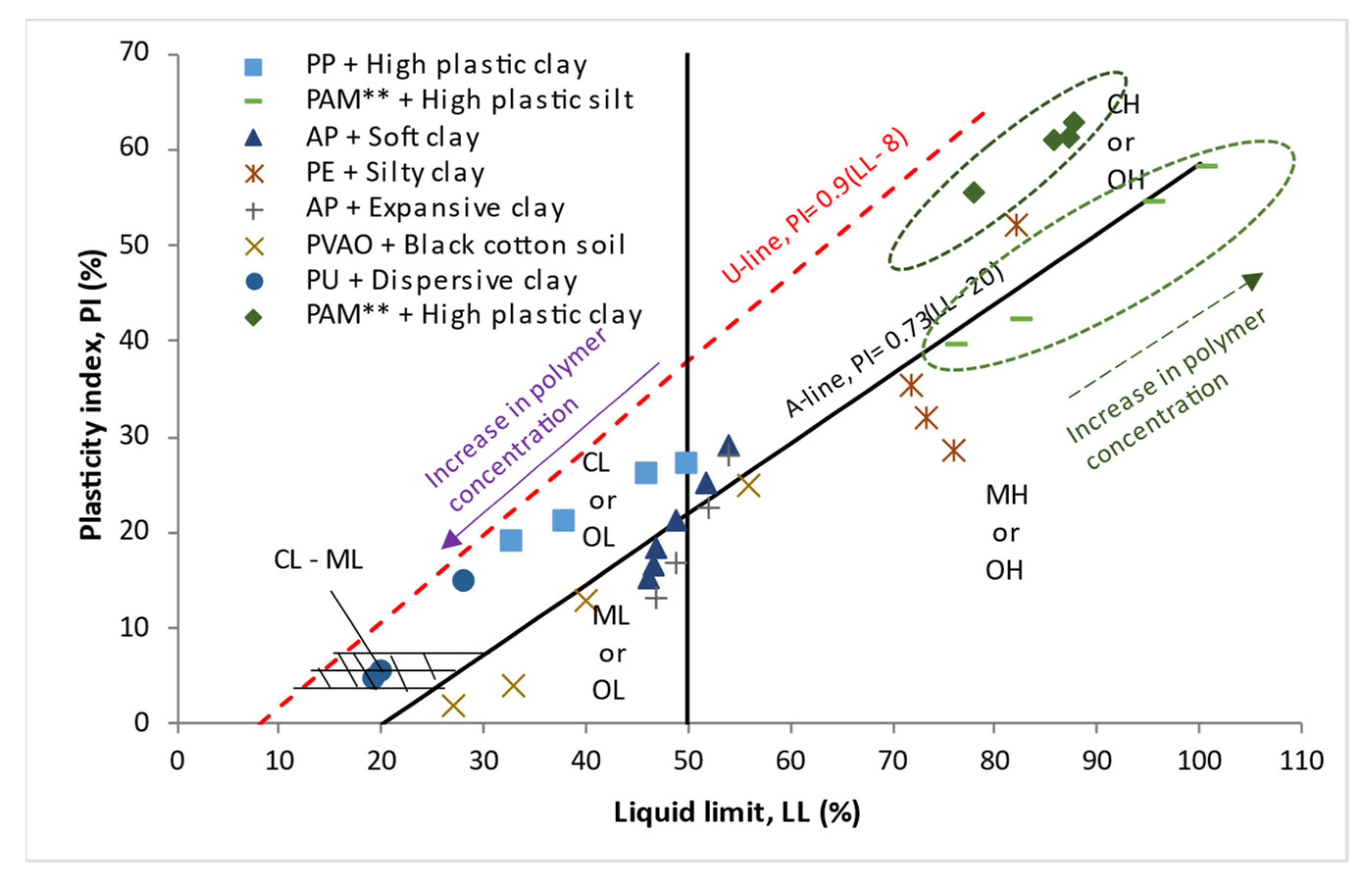 Polymers 14 05004 g003