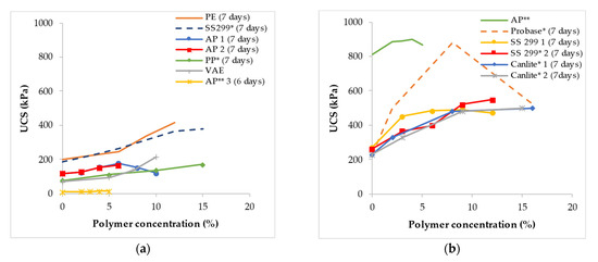 Polymers 14 05004 g005