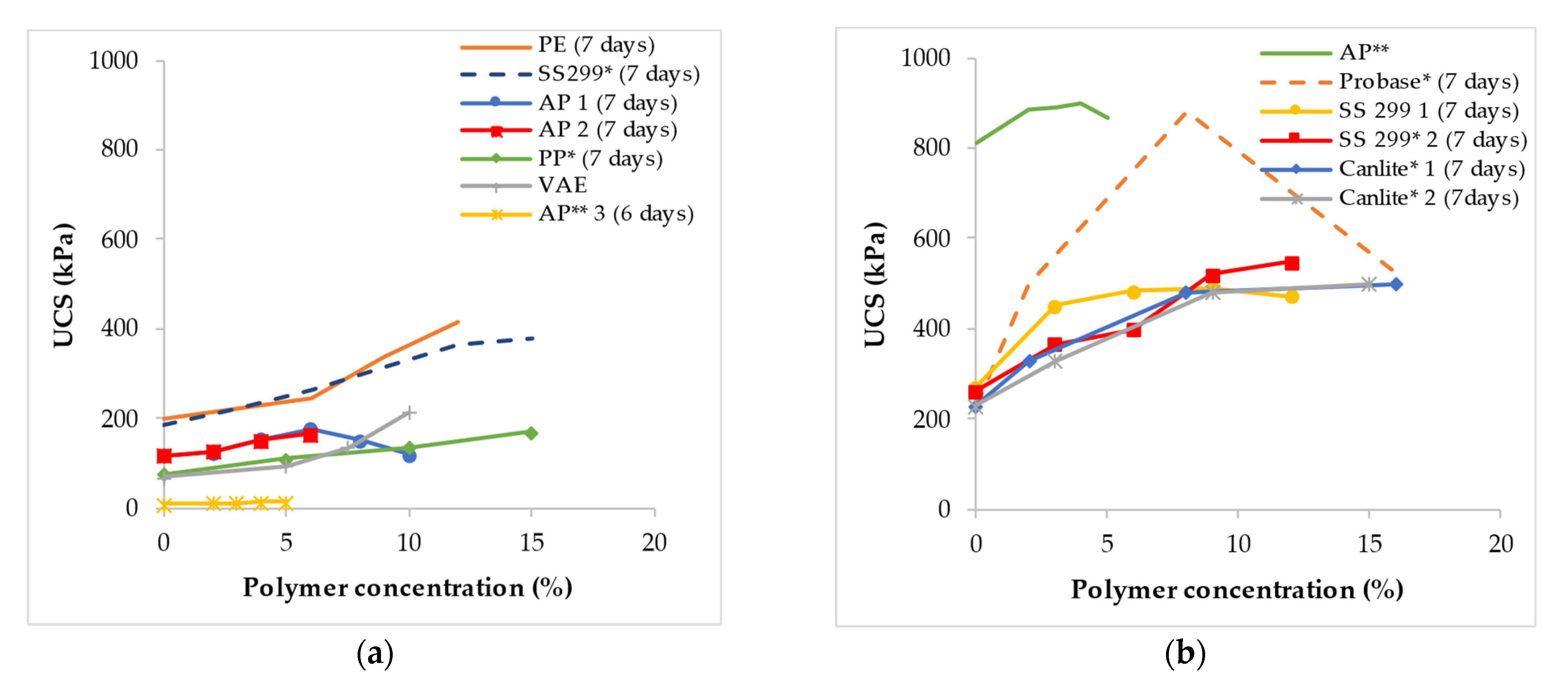 Polymers 14 05004 g005